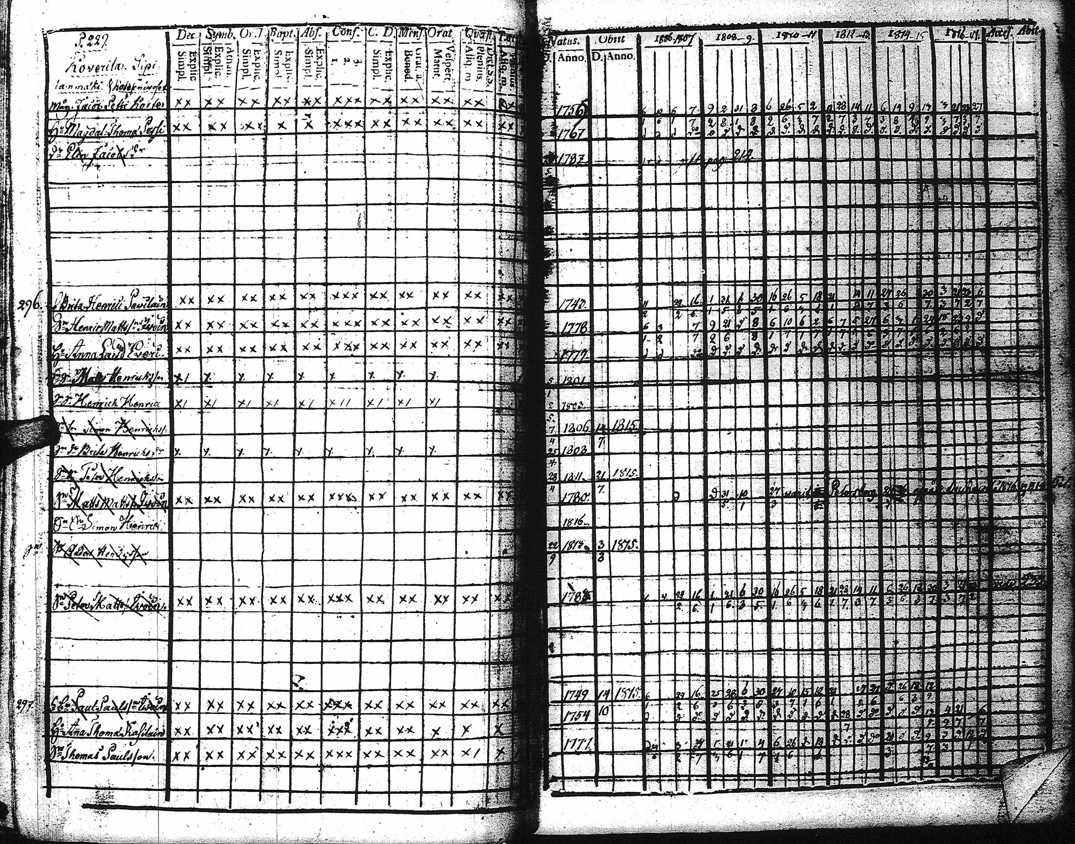 [ ../kirjat/Kirkonkirjat/kaukola/rippikirja_1806-1817_uk555/kuvat/234.jpg ]