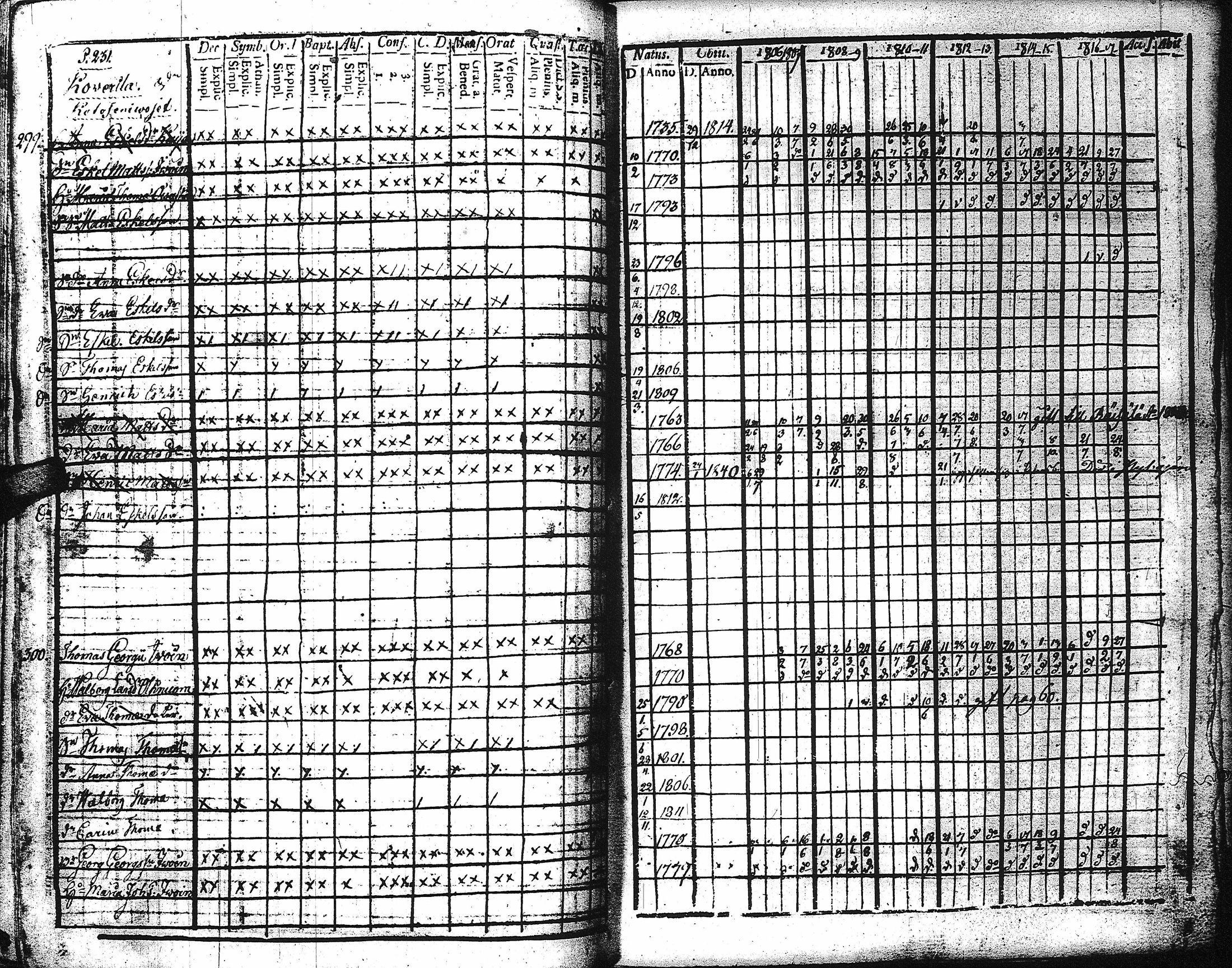 [ ../kirjat/Kirkonkirjat/kaukola/rippikirja_1806-1817_uk555/kuvat/236.jpg ]