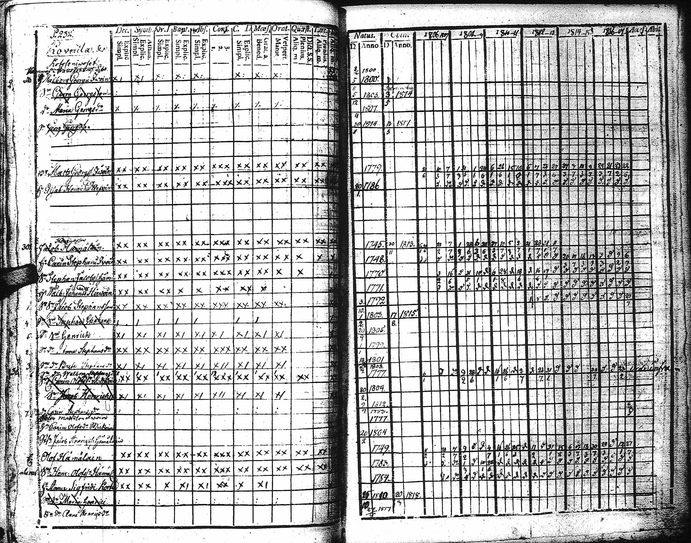 [ ../kirjat/Kirkonkirjat/kaukola/rippikirja_1806-1817_uk555/kuvat/237.jpg ]