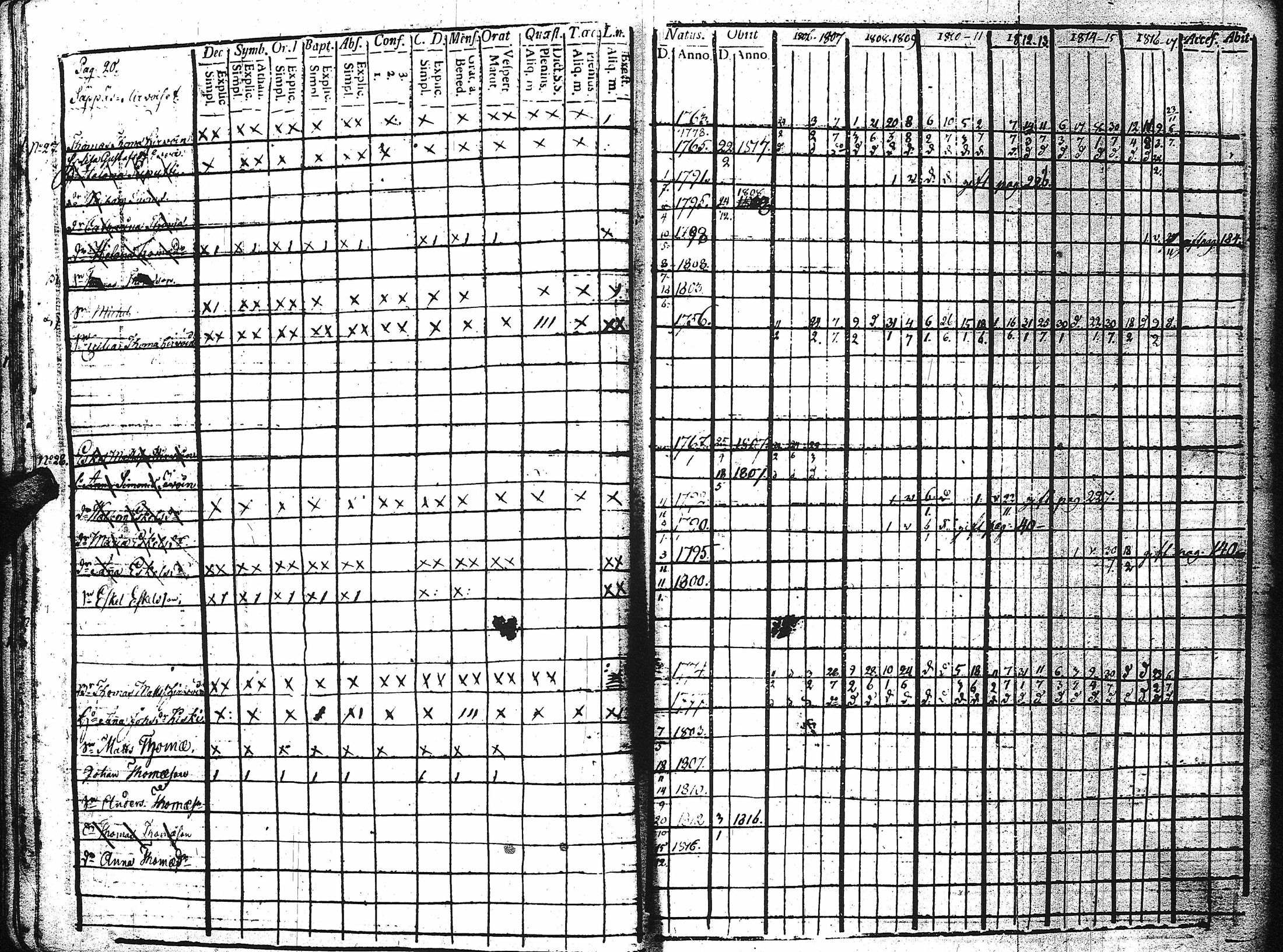 [ ../kirjat/Kirkonkirjat/kaukola/rippikirja_1806-1817_uk555/kuvat/24.jpg ]