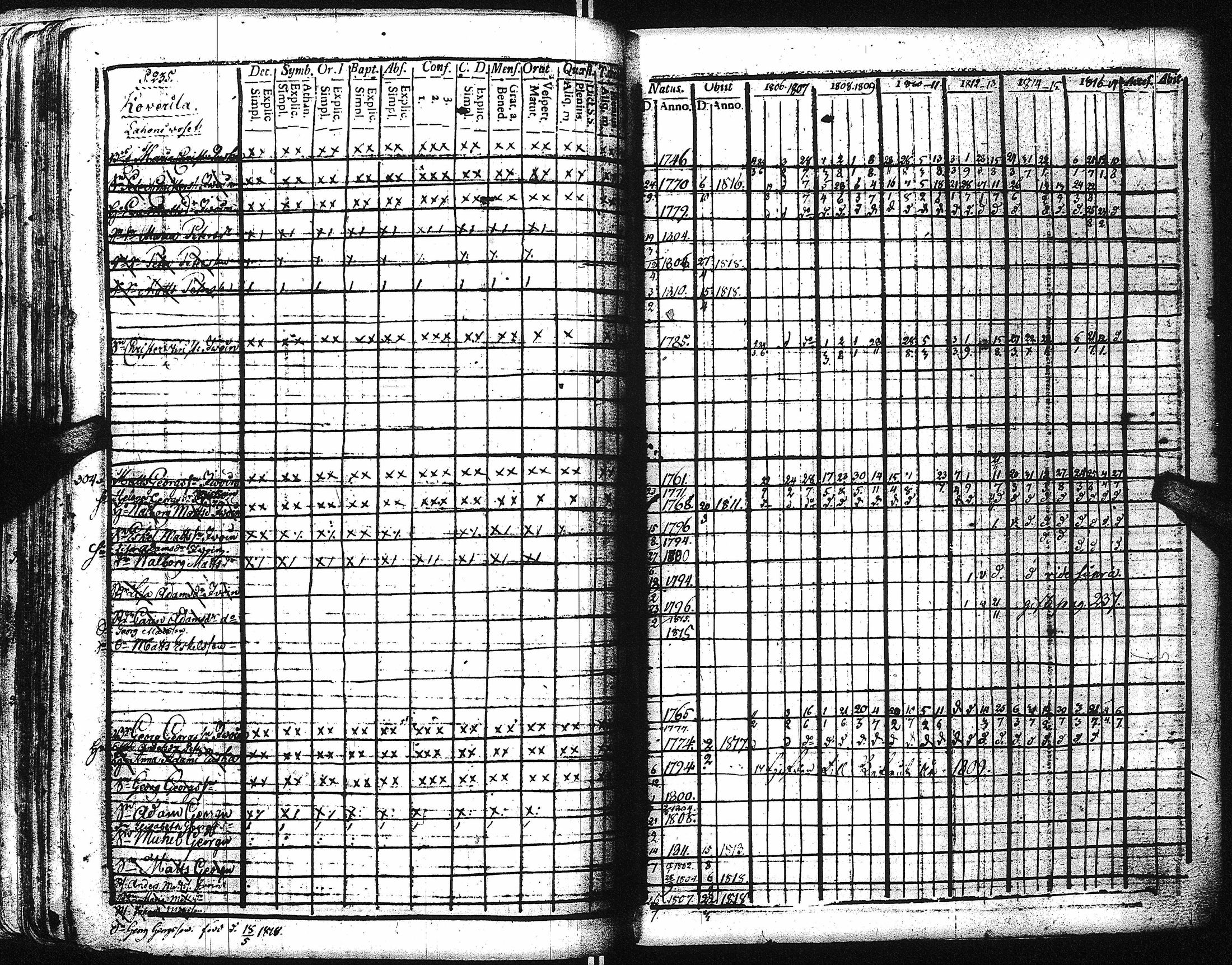 [ ../kirjat/Kirkonkirjat/kaukola/rippikirja_1806-1817_uk555/kuvat/240.jpg ]