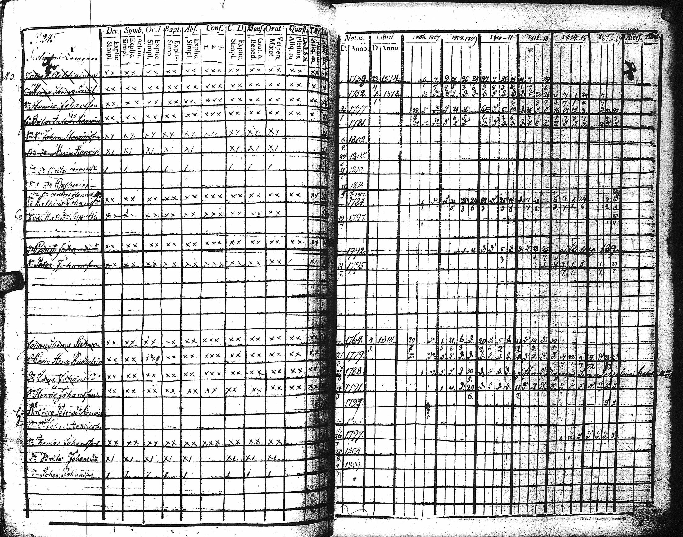 [ ../kirjat/Kirkonkirjat/kaukola/rippikirja_1806-1817_uk555/kuvat/250.jpg ]