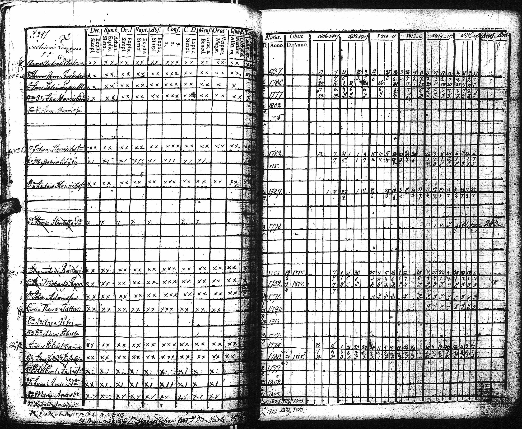 [ ../kirjat/Kirkonkirjat/kaukola/rippikirja_1806-1817_uk555/kuvat/252.jpg ]
