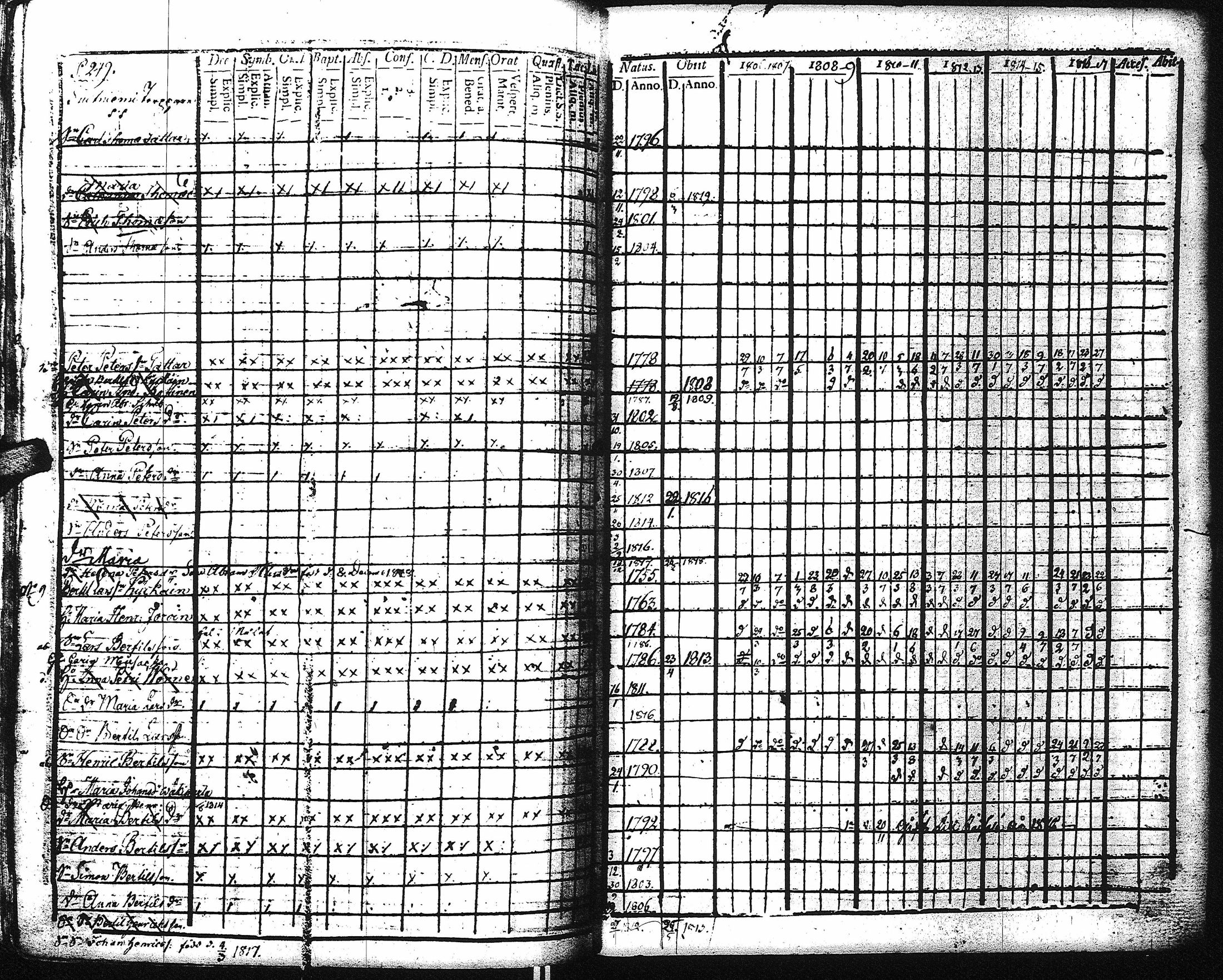 [ ../kirjat/Kirkonkirjat/kaukola/rippikirja_1806-1817_uk555/kuvat/254.jpg ]
