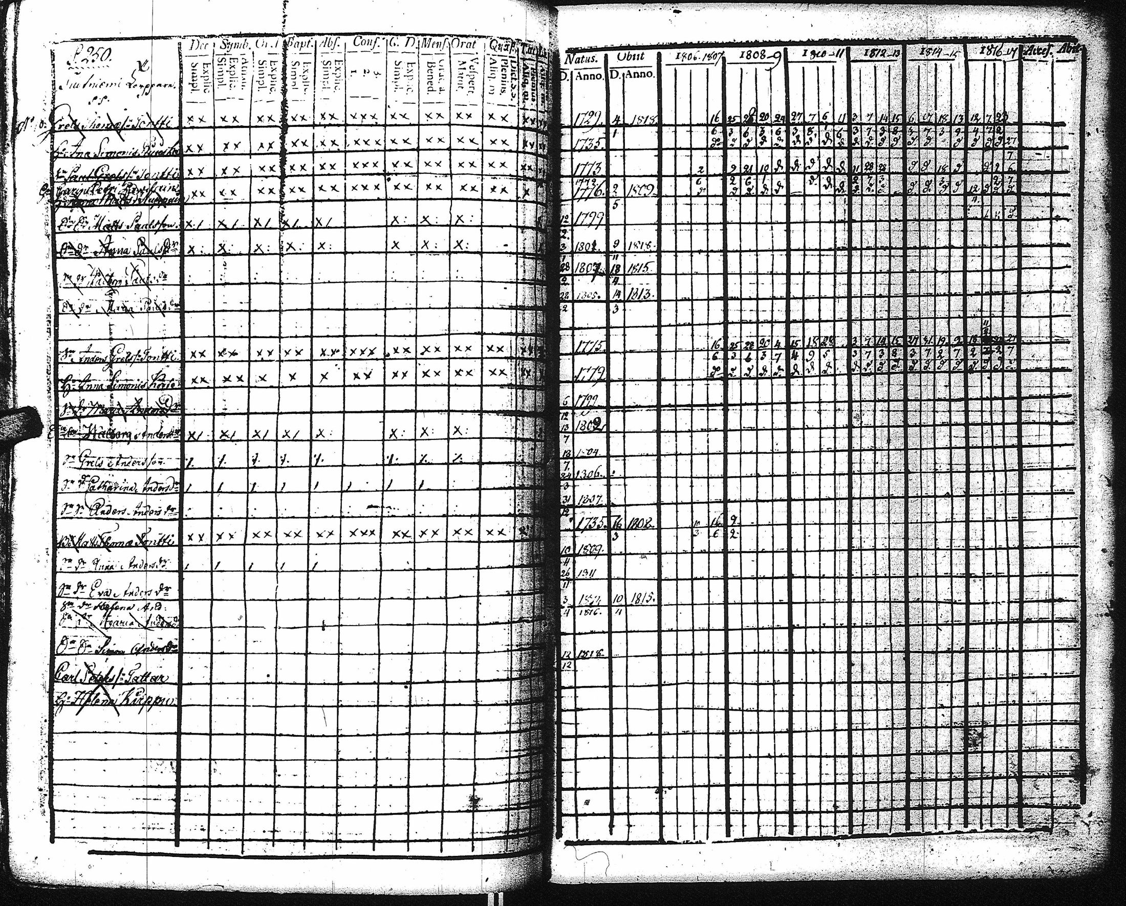 [ ../kirjat/Kirkonkirjat/kaukola/rippikirja_1806-1817_uk555/kuvat/255.jpg ]