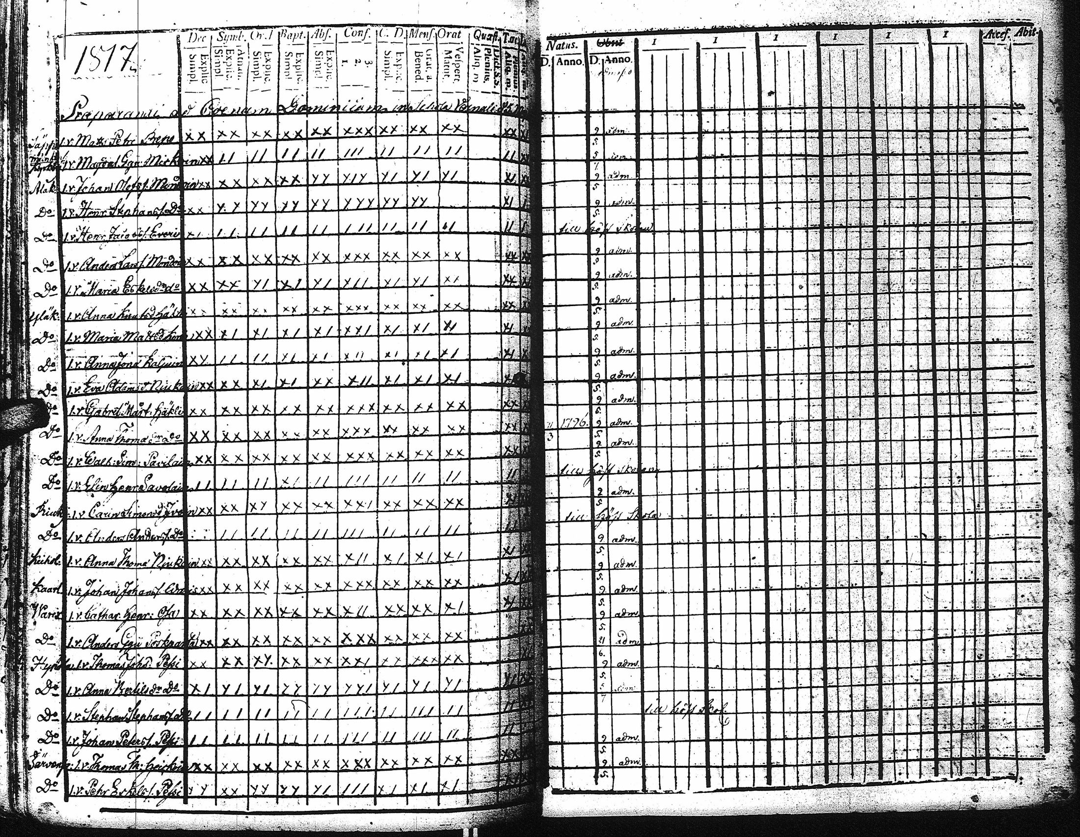 [ ../kirjat/Kirkonkirjat/kaukola/rippikirja_1806-1817_uk555/kuvat/274.jpg ]