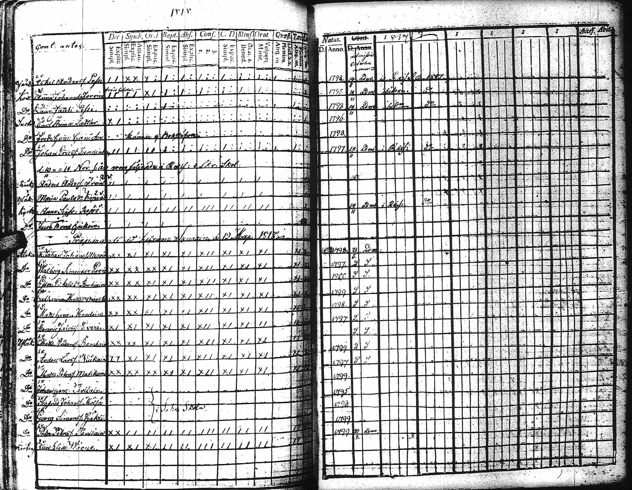 [ ../kirjat/Kirkonkirjat/kaukola/rippikirja_1806-1817_uk555/kuvat/276.jpg ]