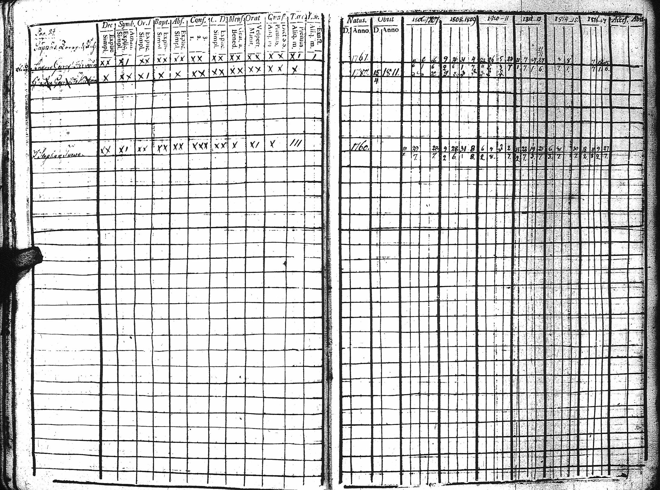 [ ../kirjat/Kirkonkirjat/kaukola/rippikirja_1806-1817_uk555/kuvat/28.jpg ]