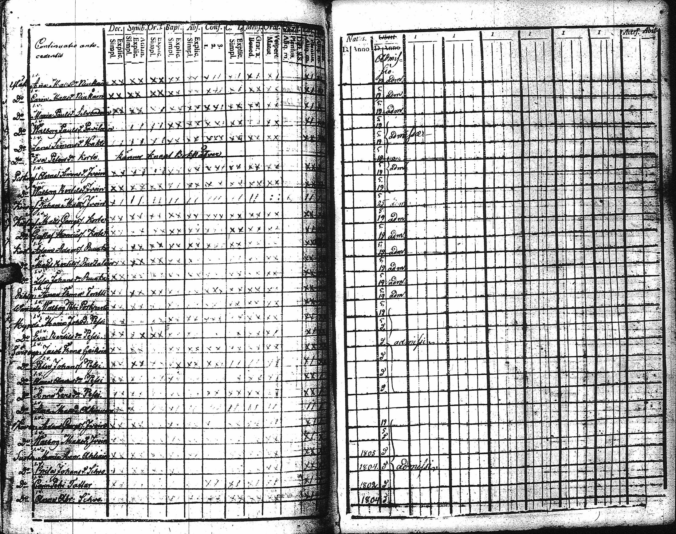 [ ../kirjat/Kirkonkirjat/kaukola/rippikirja_1806-1817_uk555/kuvat/288.jpg ]