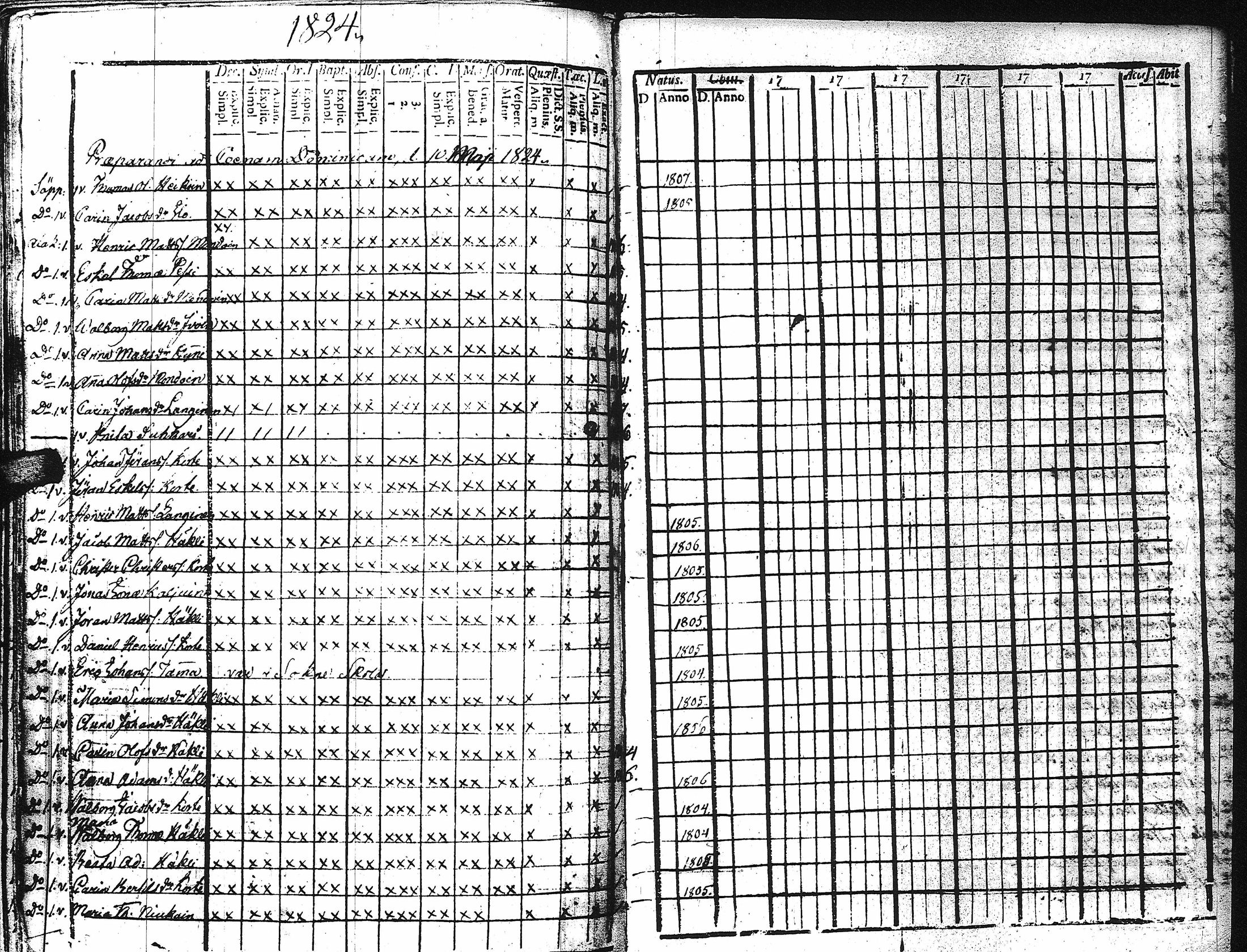 [ ../kirjat/Kirkonkirjat/kaukola/rippikirja_1806-1817_uk555/kuvat/296.jpg ]