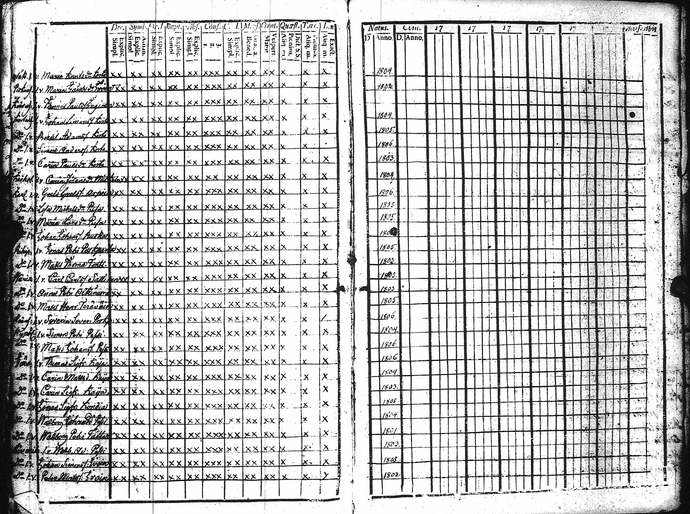 [ ../kirjat/Kirkonkirjat/kaukola/rippikirja_1806-1817_uk555/kuvat/298.jpg ]