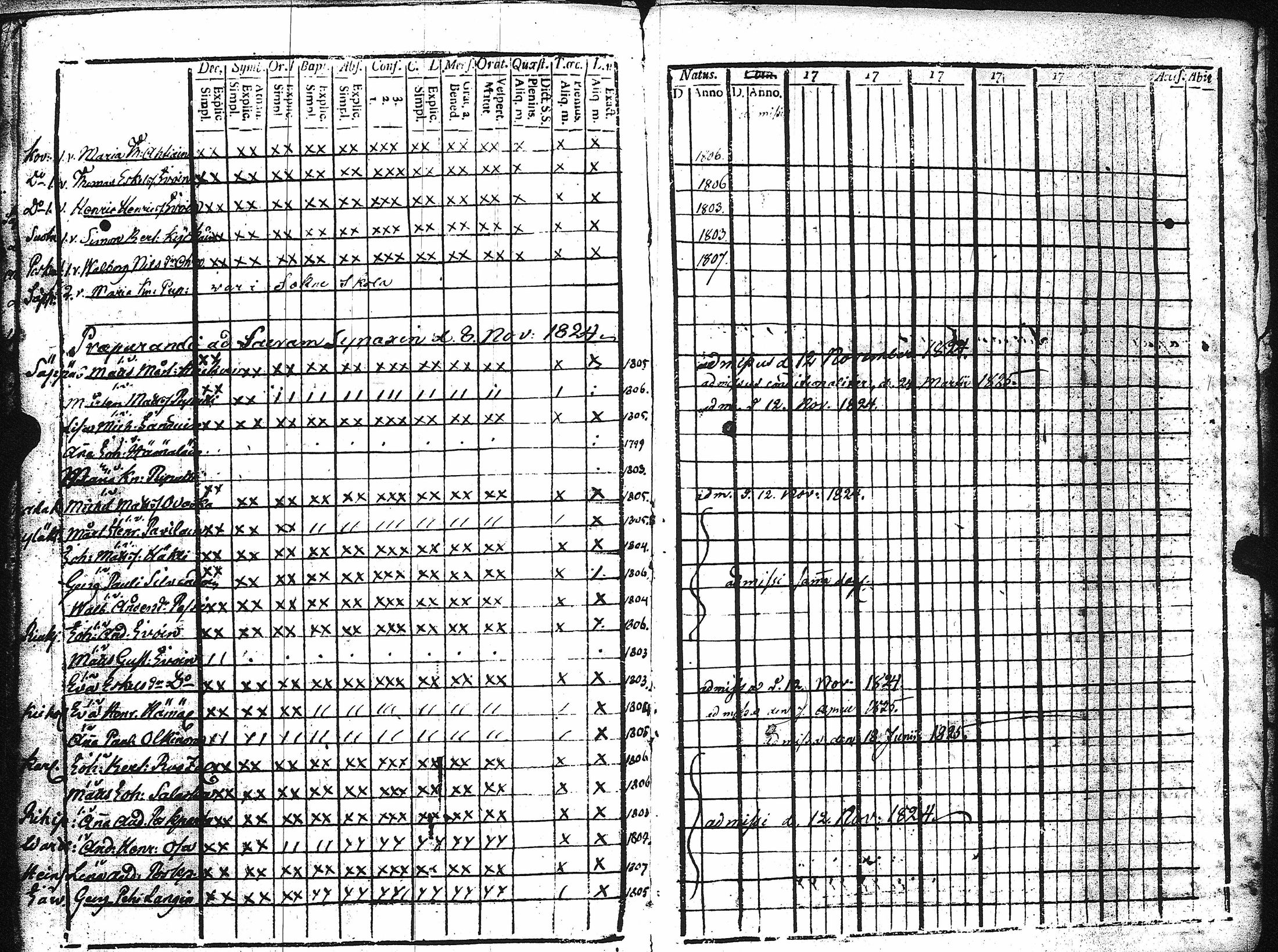 [ ../kirjat/Kirkonkirjat/kaukola/rippikirja_1806-1817_uk555/kuvat/299.jpg ]