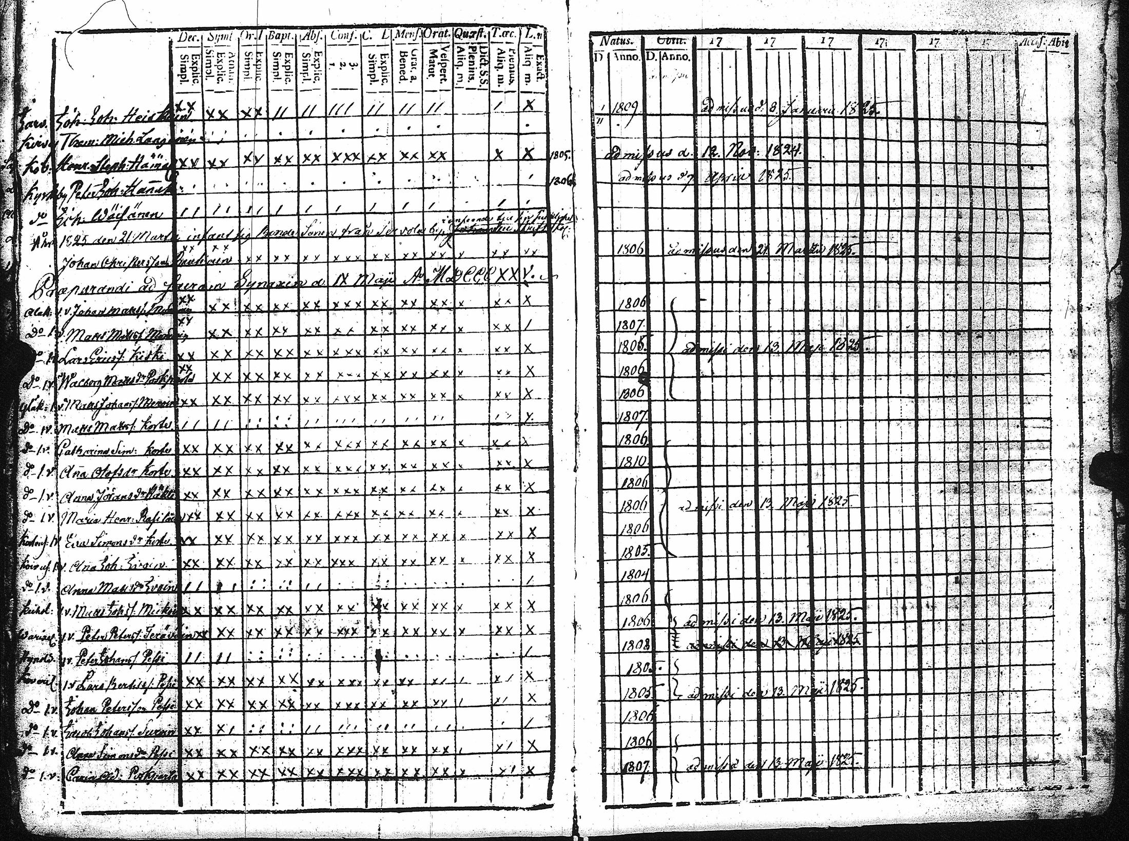[ ../kirjat/Kirkonkirjat/kaukola/rippikirja_1806-1817_uk555/kuvat/300.jpg ]