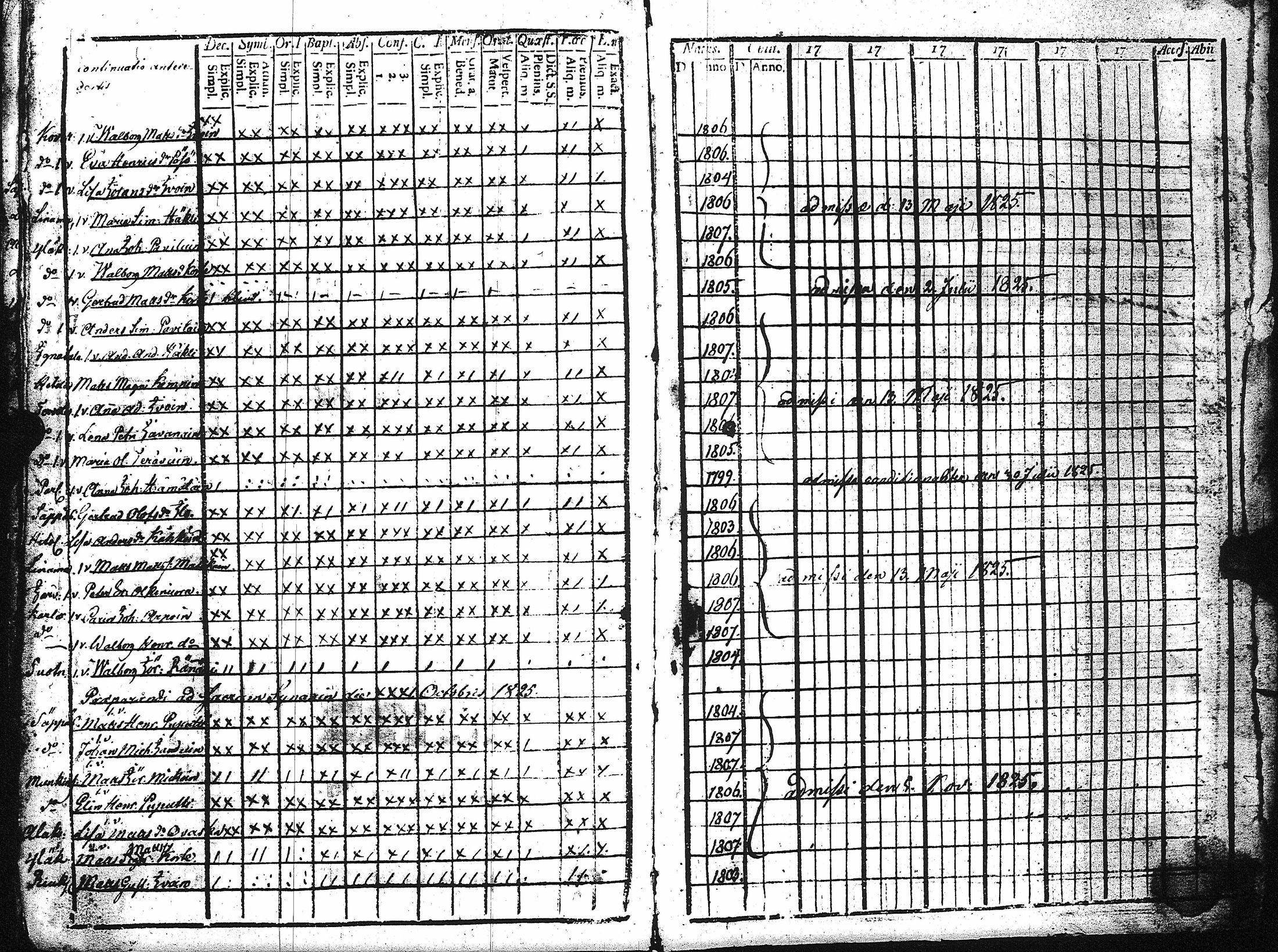 [ ../kirjat/Kirkonkirjat/kaukola/rippikirja_1806-1817_uk555/kuvat/301.jpg ]