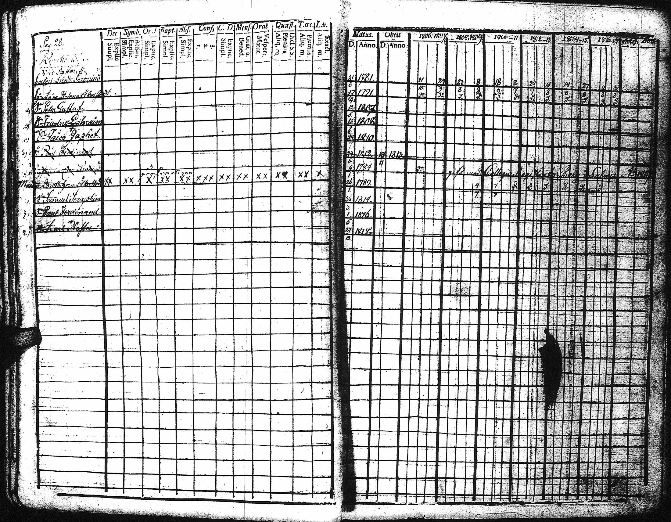 [ ../kirjat/Kirkonkirjat/kaukola/rippikirja_1806-1817_uk555/kuvat/32.jpg ]