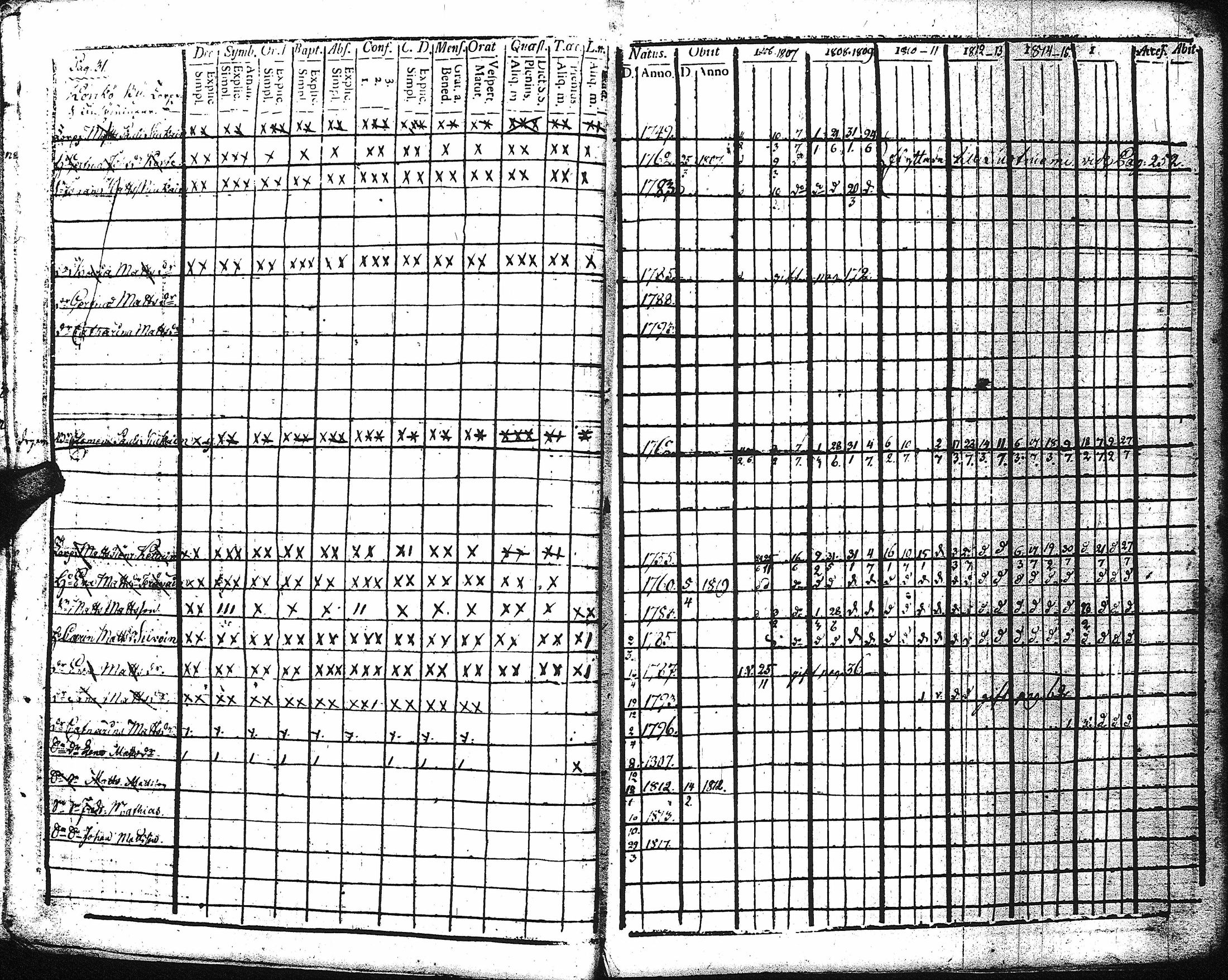 [ ../kirjat/Kirkonkirjat/kaukola/rippikirja_1806-1817_uk555/kuvat/35.jpg ]