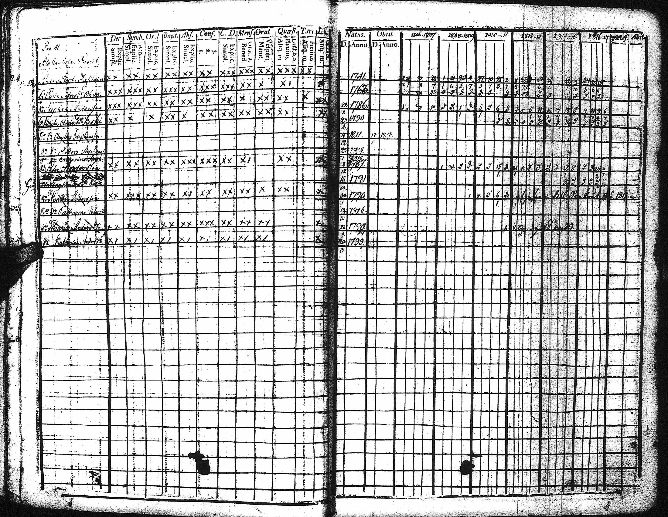 [ ../kirjat/Kirkonkirjat/kaukola/rippikirja_1806-1817_uk555/kuvat/45.jpg ]