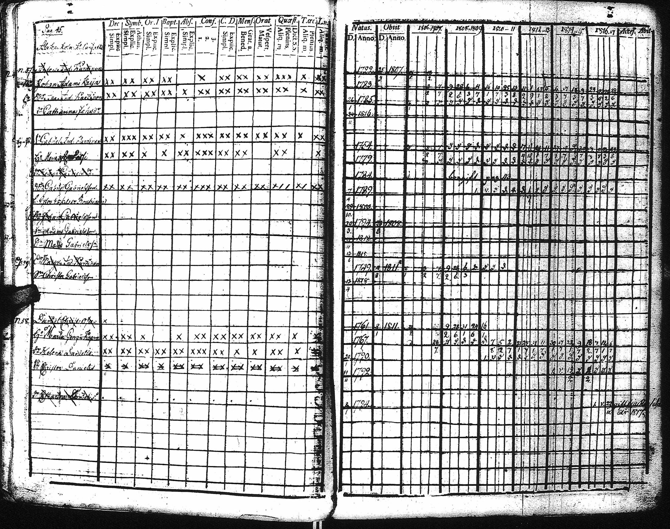 [ ../kirjat/Kirkonkirjat/kaukola/rippikirja_1806-1817_uk555/kuvat/49.jpg ]