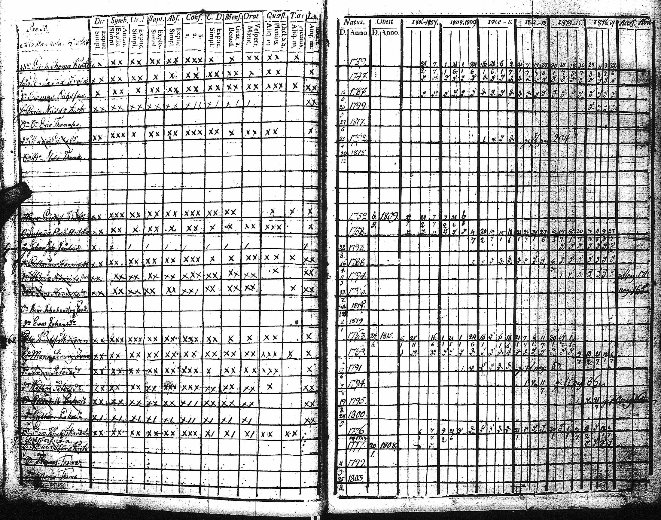 [ ../kirjat/Kirkonkirjat/kaukola/rippikirja_1806-1817_uk555/kuvat/55.jpg ]