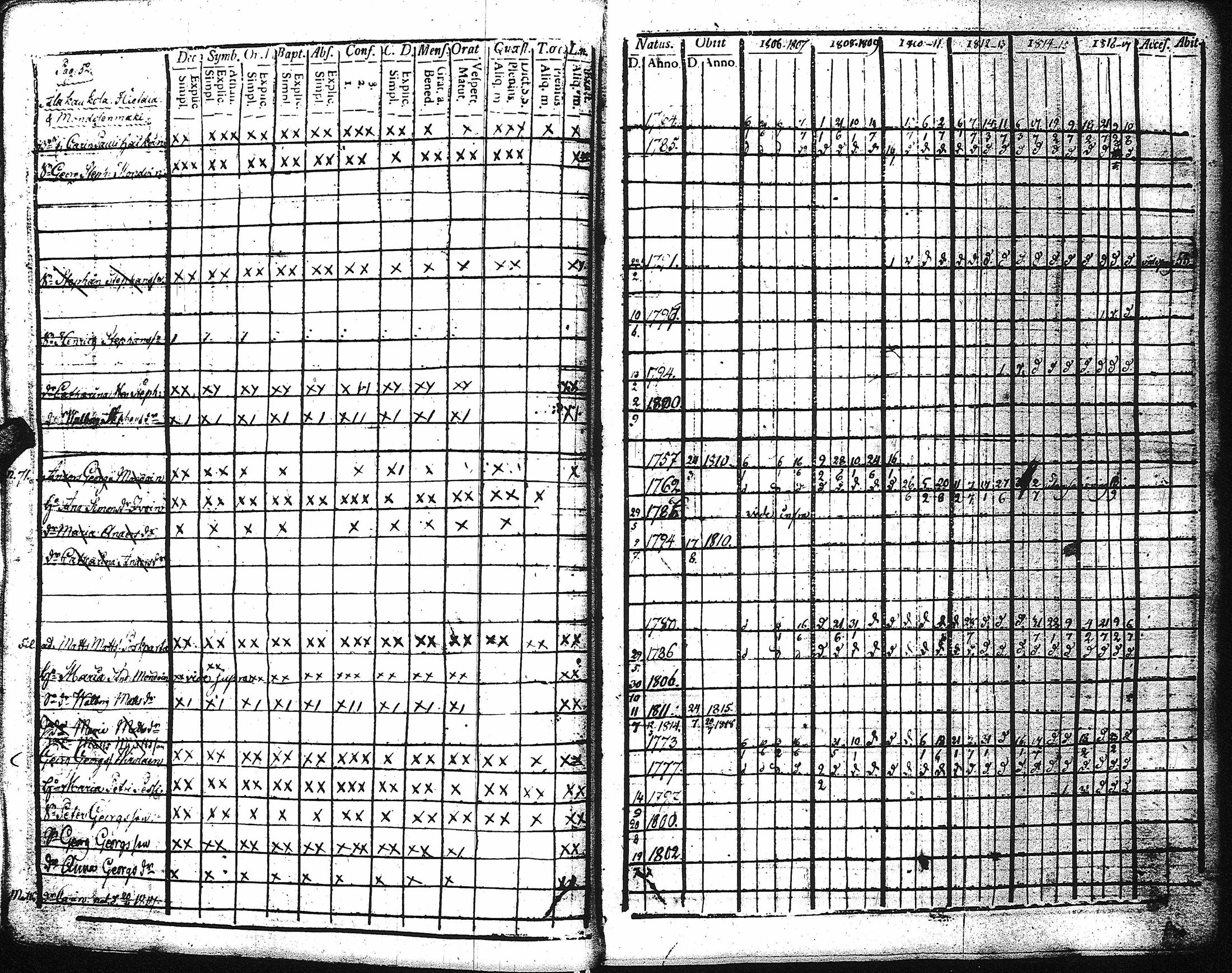 [ ../kirjat/Kirkonkirjat/kaukola/rippikirja_1806-1817_uk555/kuvat/57.jpg ]