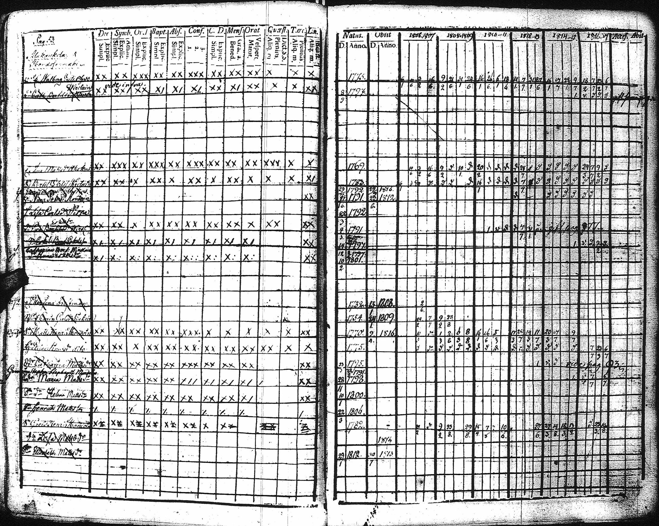 [ ../kirjat/Kirkonkirjat/kaukola/rippikirja_1806-1817_uk555/kuvat/58.jpg ]