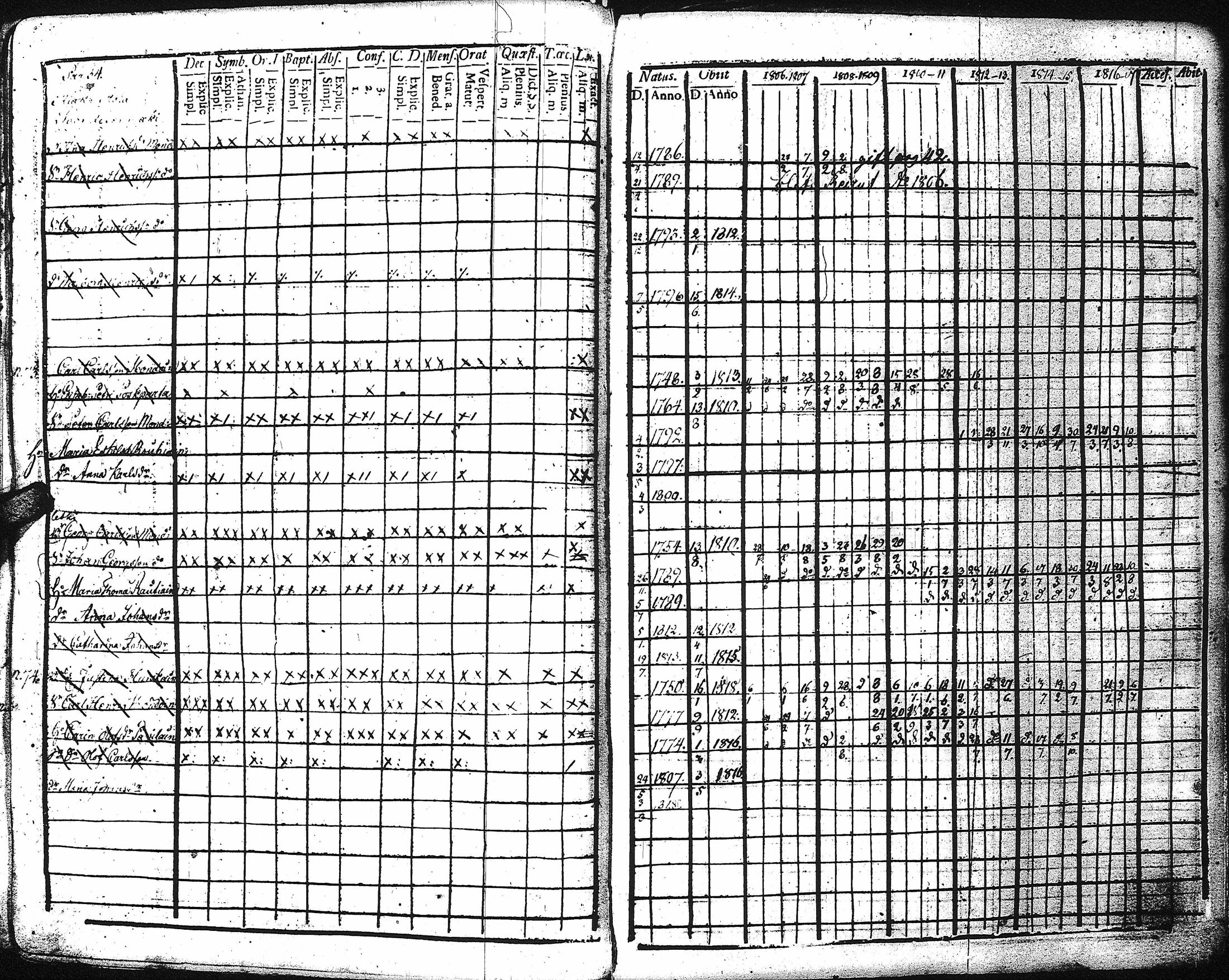 [ ../kirjat/Kirkonkirjat/kaukola/rippikirja_1806-1817_uk555/kuvat/59.jpg ]