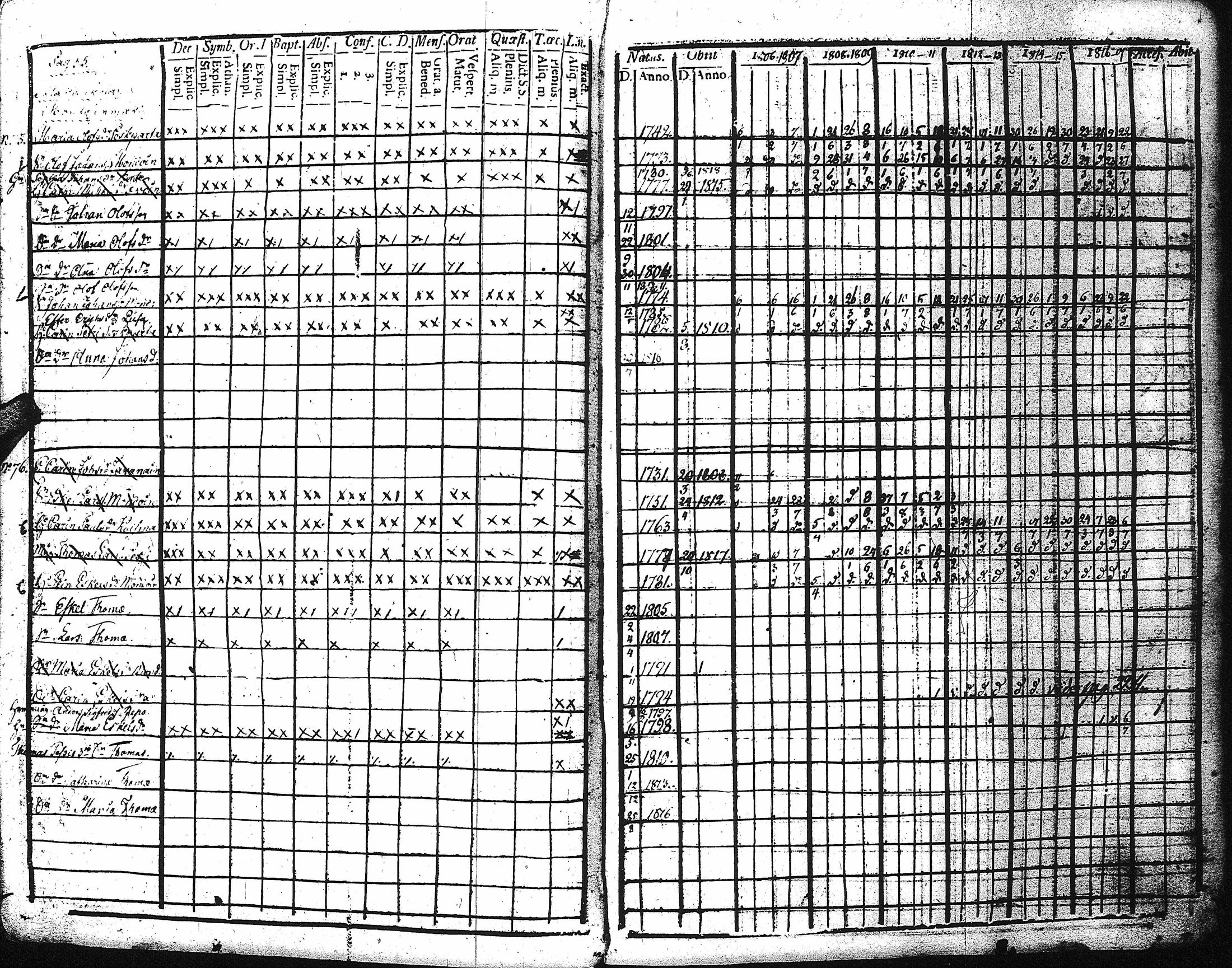 [ ../kirjat/Kirkonkirjat/kaukola/rippikirja_1806-1817_uk555/kuvat/60.jpg ]