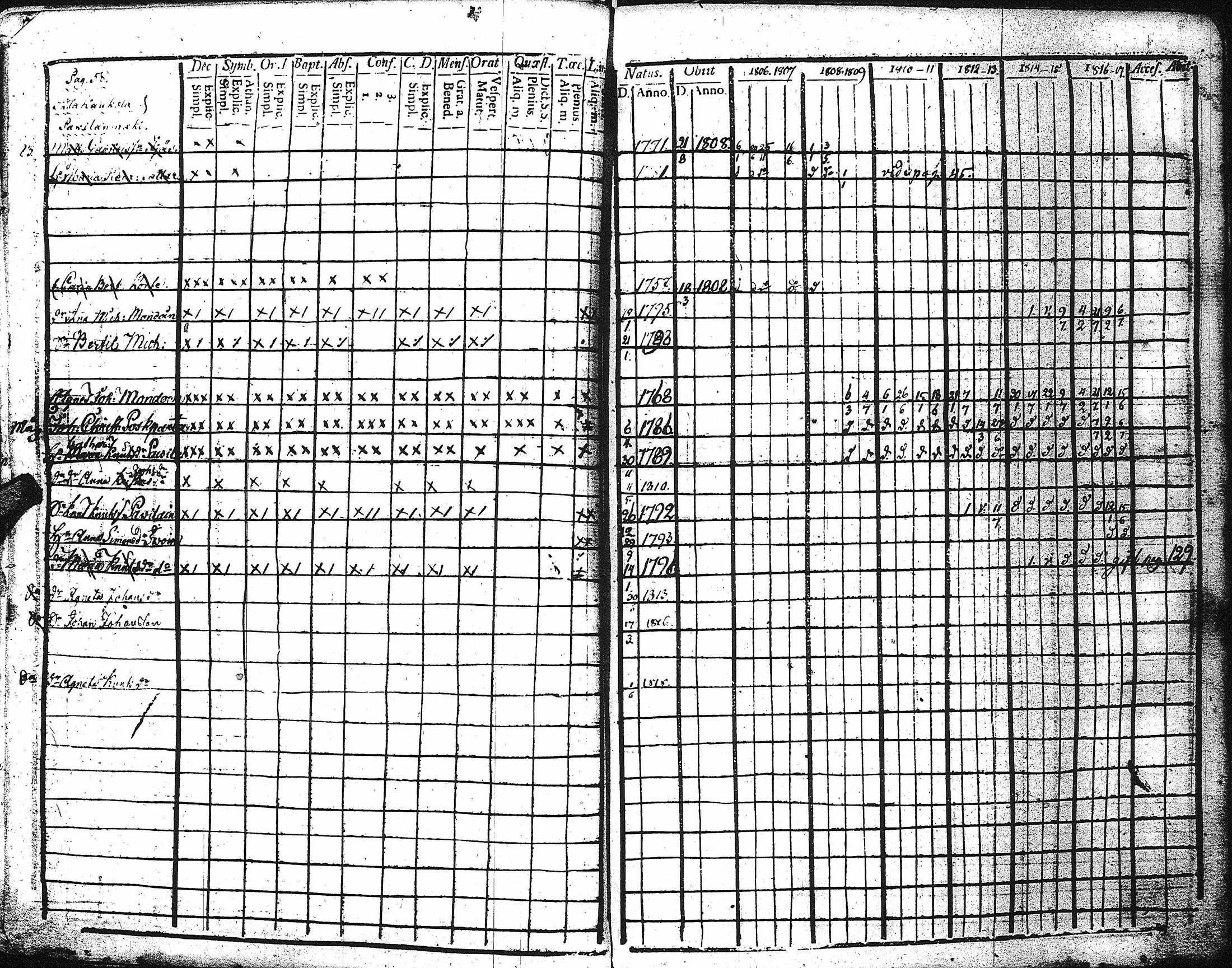 [ ../kirjat/Kirkonkirjat/kaukola/rippikirja_1806-1817_uk555/kuvat/63.jpg ]