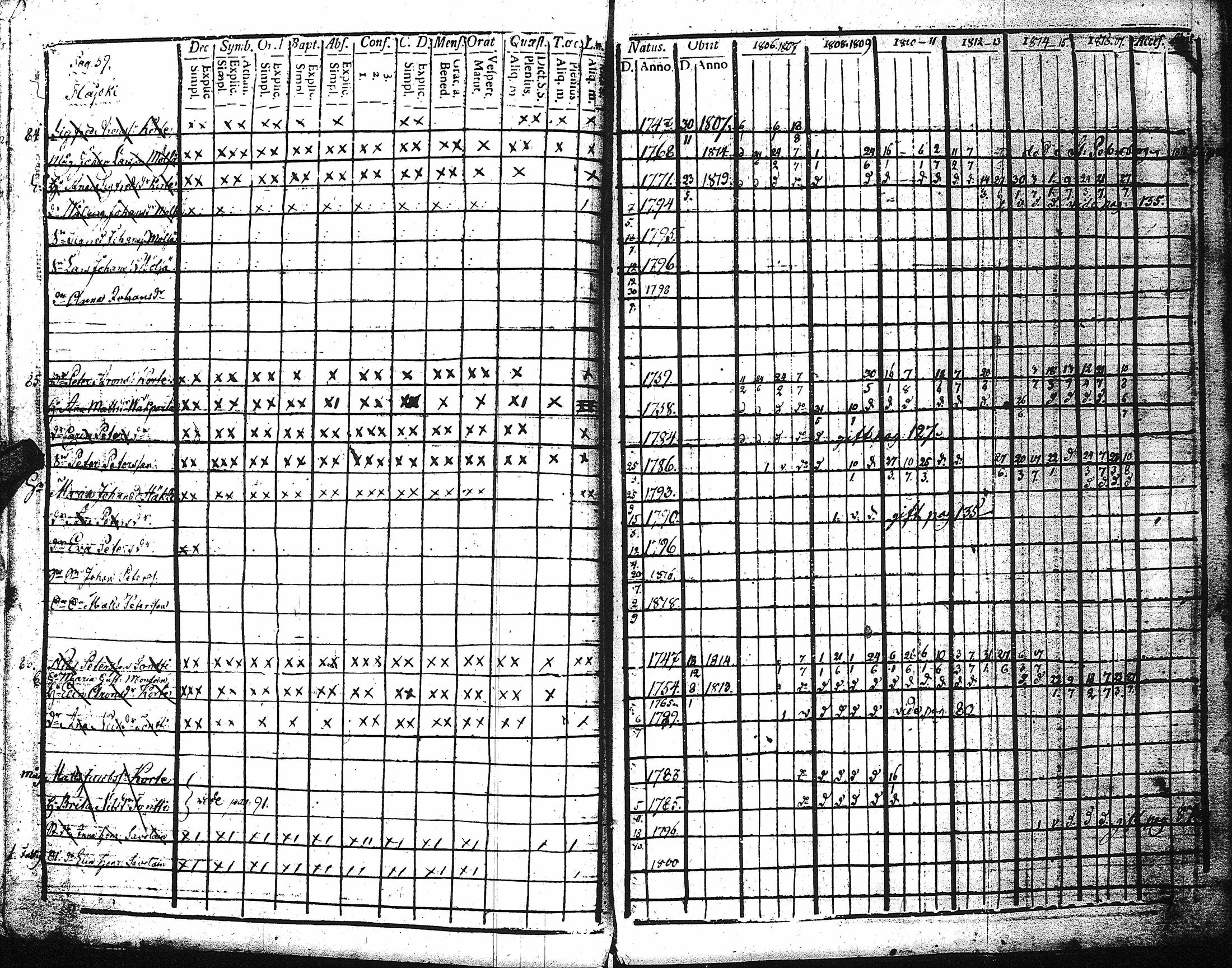 [ ../kirjat/Kirkonkirjat/kaukola/rippikirja_1806-1817_uk555/kuvat/64.jpg ]