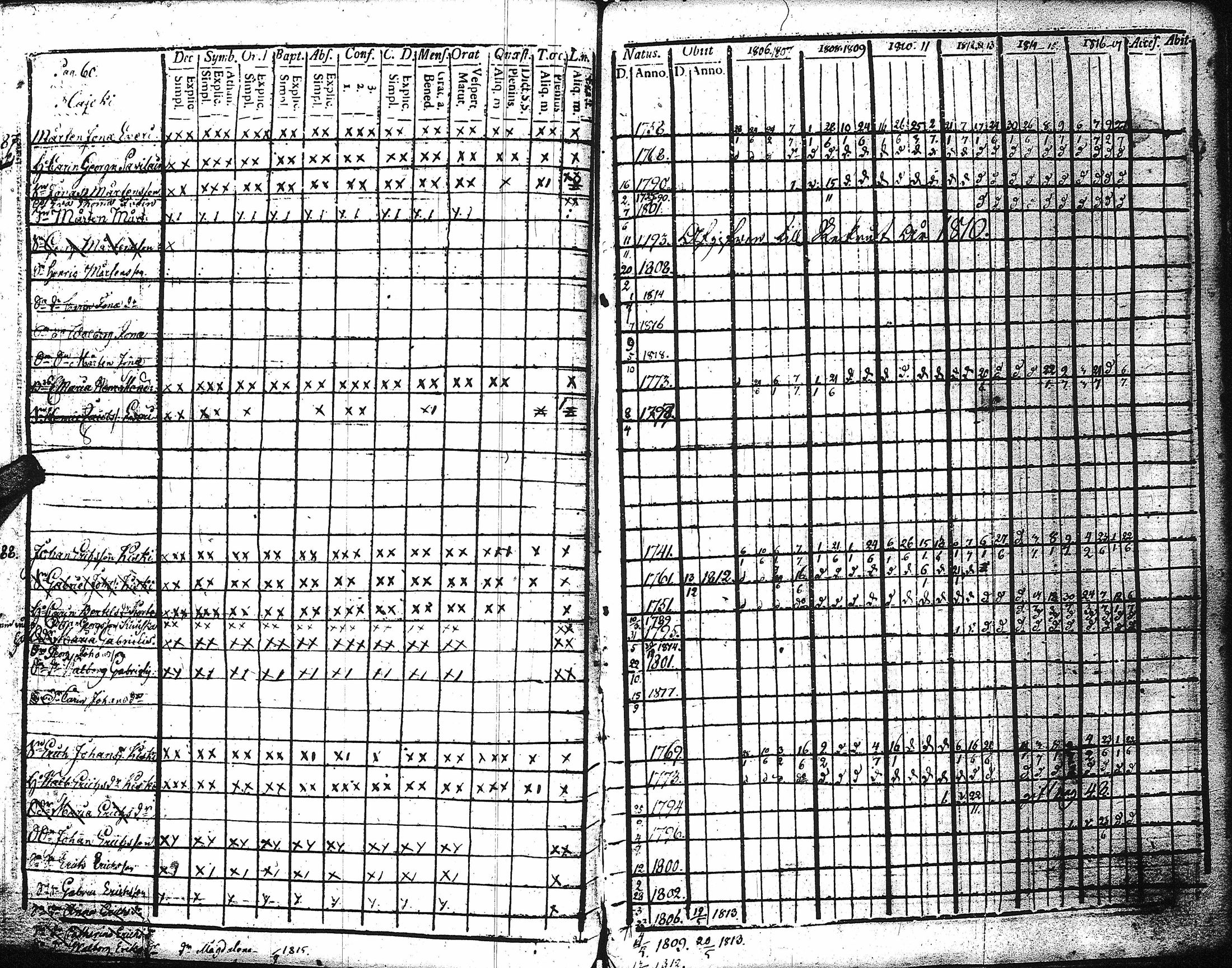 [ ../kirjat/Kirkonkirjat/kaukola/rippikirja_1806-1817_uk555/kuvat/65.jpg ]