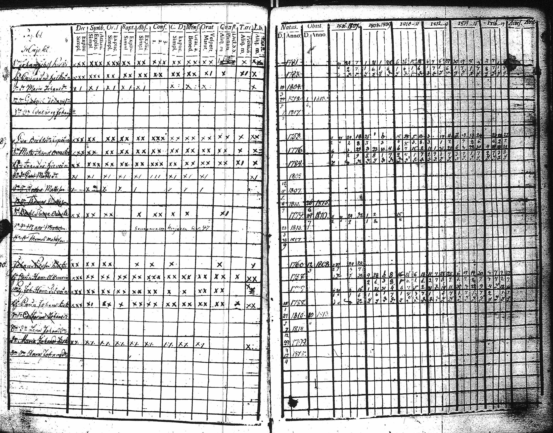 [ ../kirjat/Kirkonkirjat/kaukola/rippikirja_1806-1817_uk555/kuvat/66.jpg ]