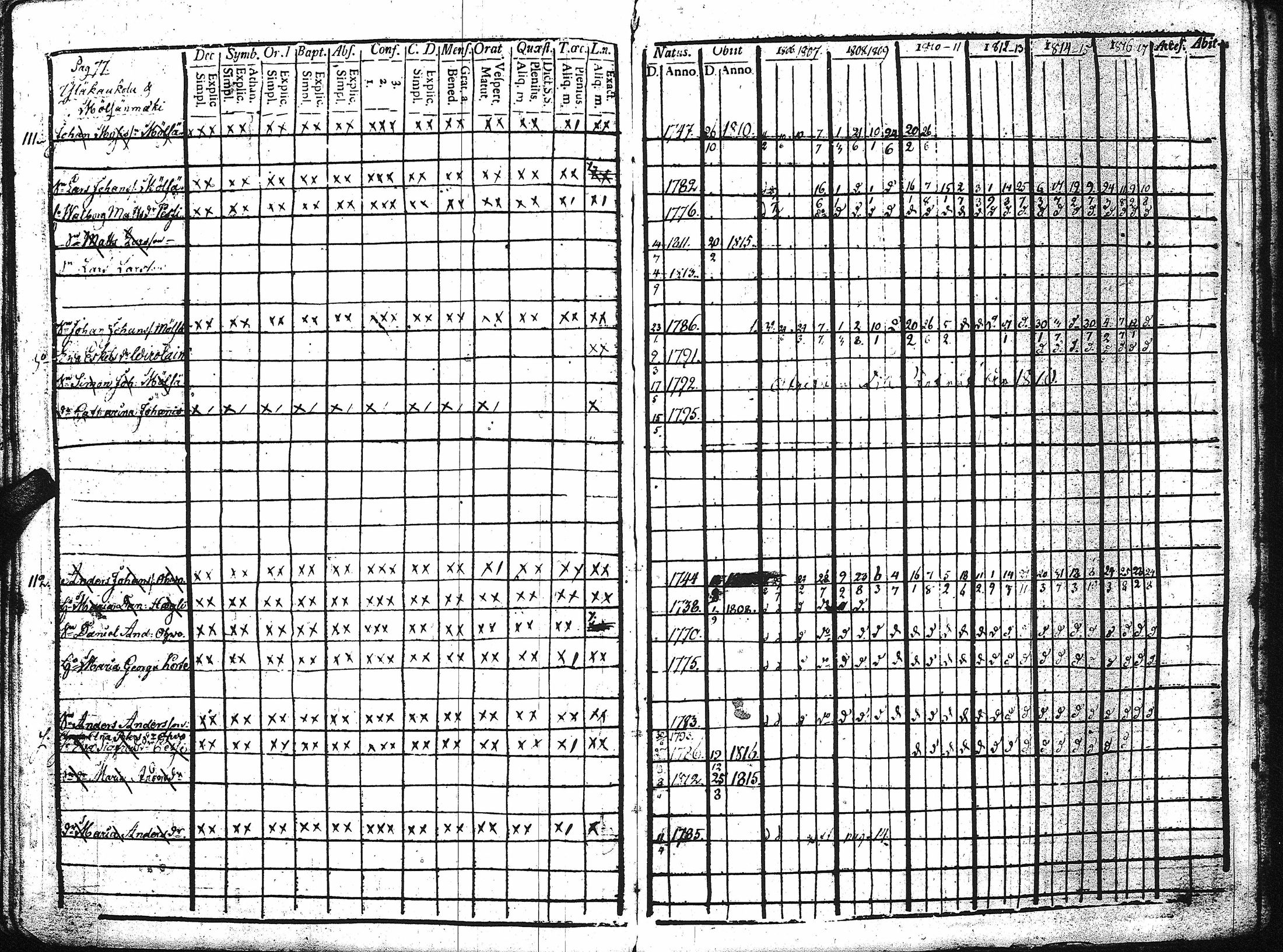 [ ../kirjat/Kirkonkirjat/kaukola/rippikirja_1806-1817_uk555/kuvat/82.jpg ]