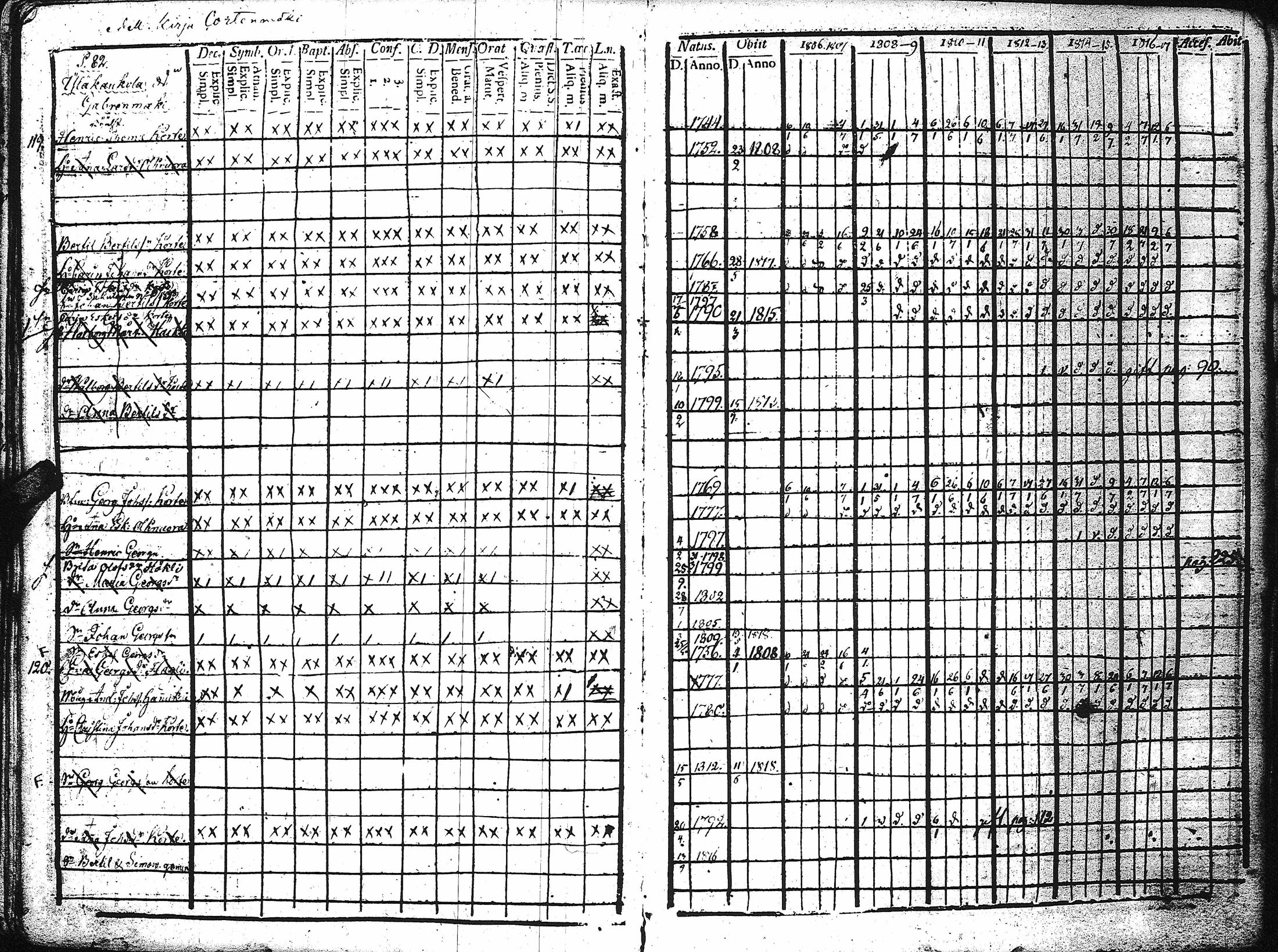 [ ../kirjat/Kirkonkirjat/kaukola/rippikirja_1806-1817_uk555/kuvat/87.jpg ]