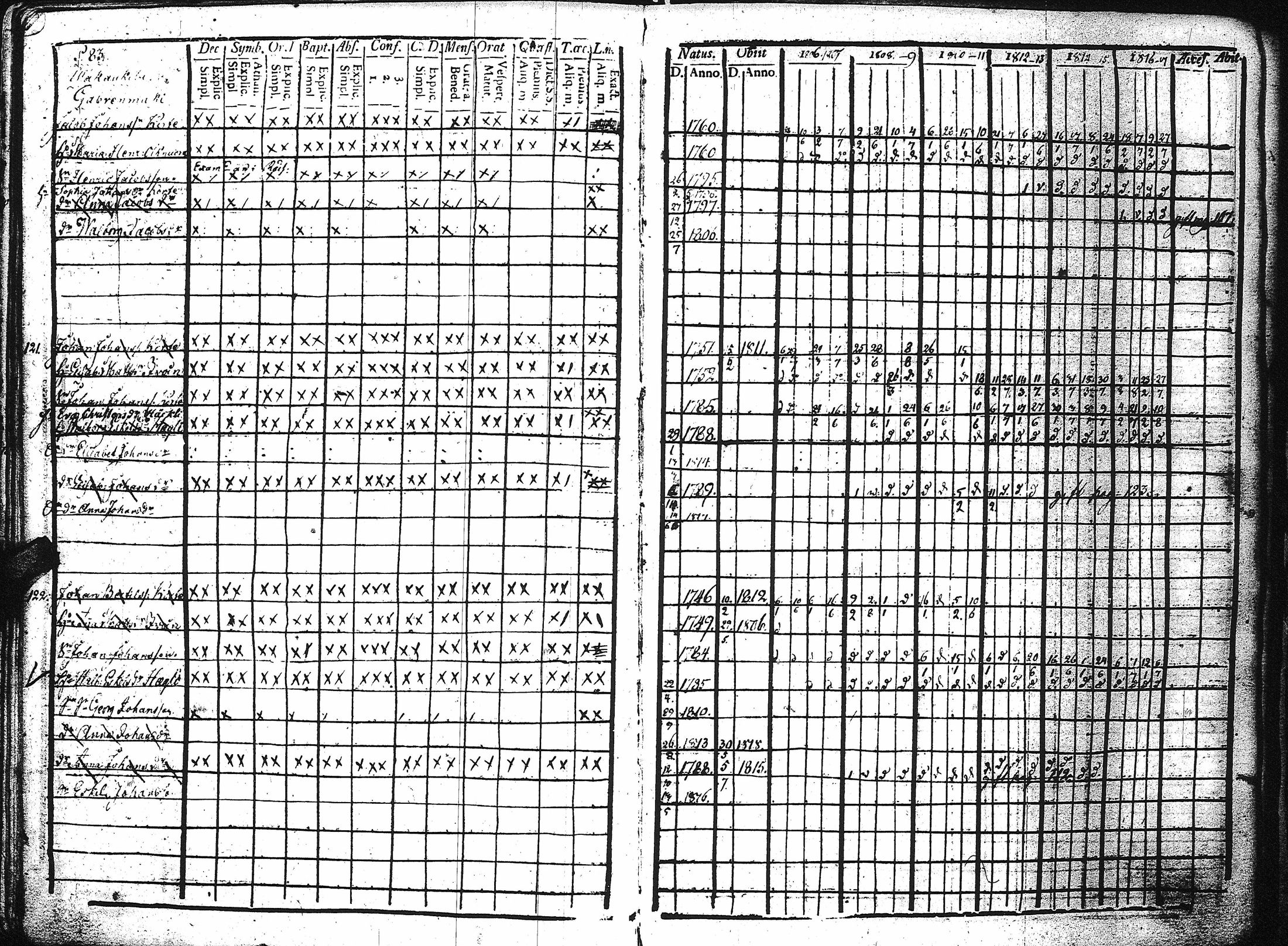 [ ../kirjat/Kirkonkirjat/kaukola/rippikirja_1806-1817_uk555/kuvat/88.jpg ]