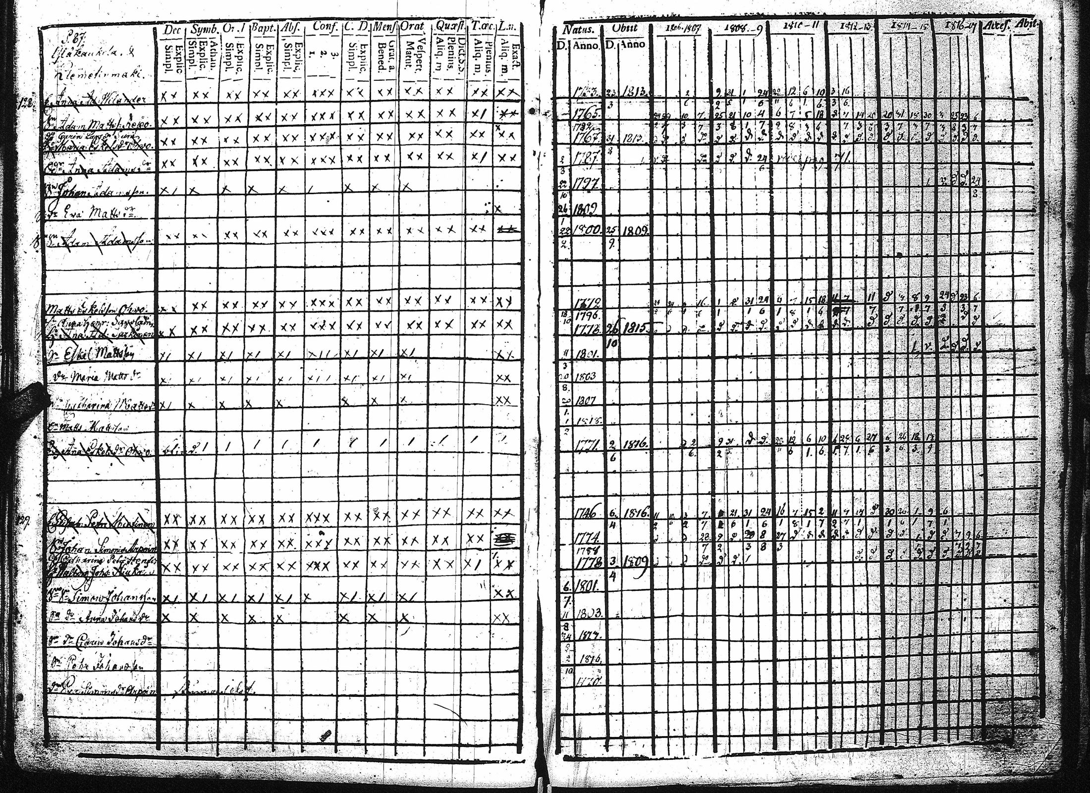 [ ../kirjat/Kirkonkirjat/kaukola/rippikirja_1806-1817_uk555/kuvat/92.jpg ]
