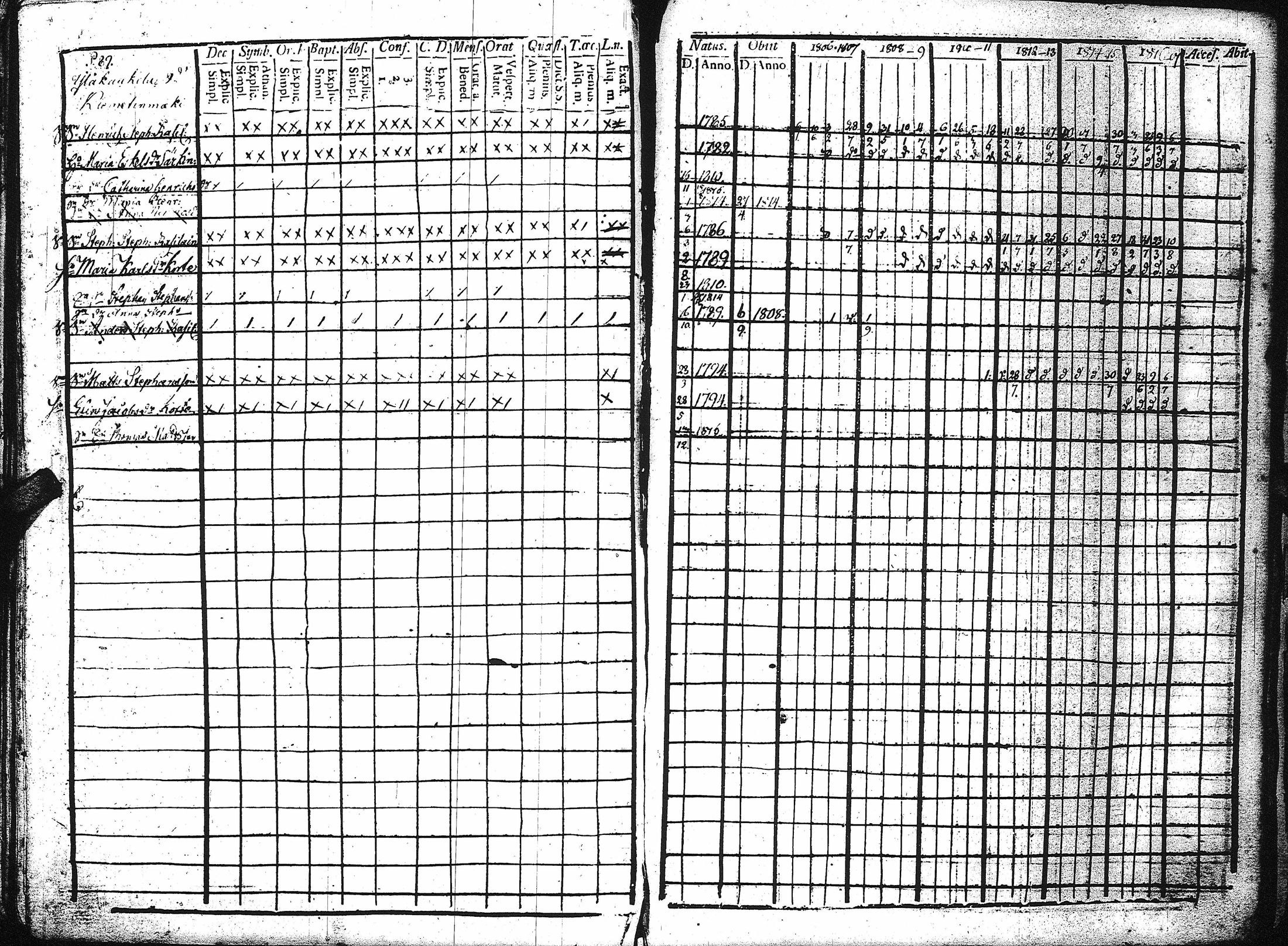 [ ../kirjat/Kirkonkirjat/kaukola/rippikirja_1806-1817_uk555/kuvat/94.jpg ]