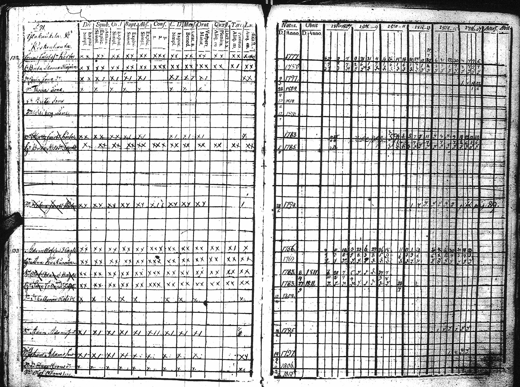 [ ../kirjat/Kirkonkirjat/kaukola/rippikirja_1806-1817_uk555/kuvat/96.jpg ]