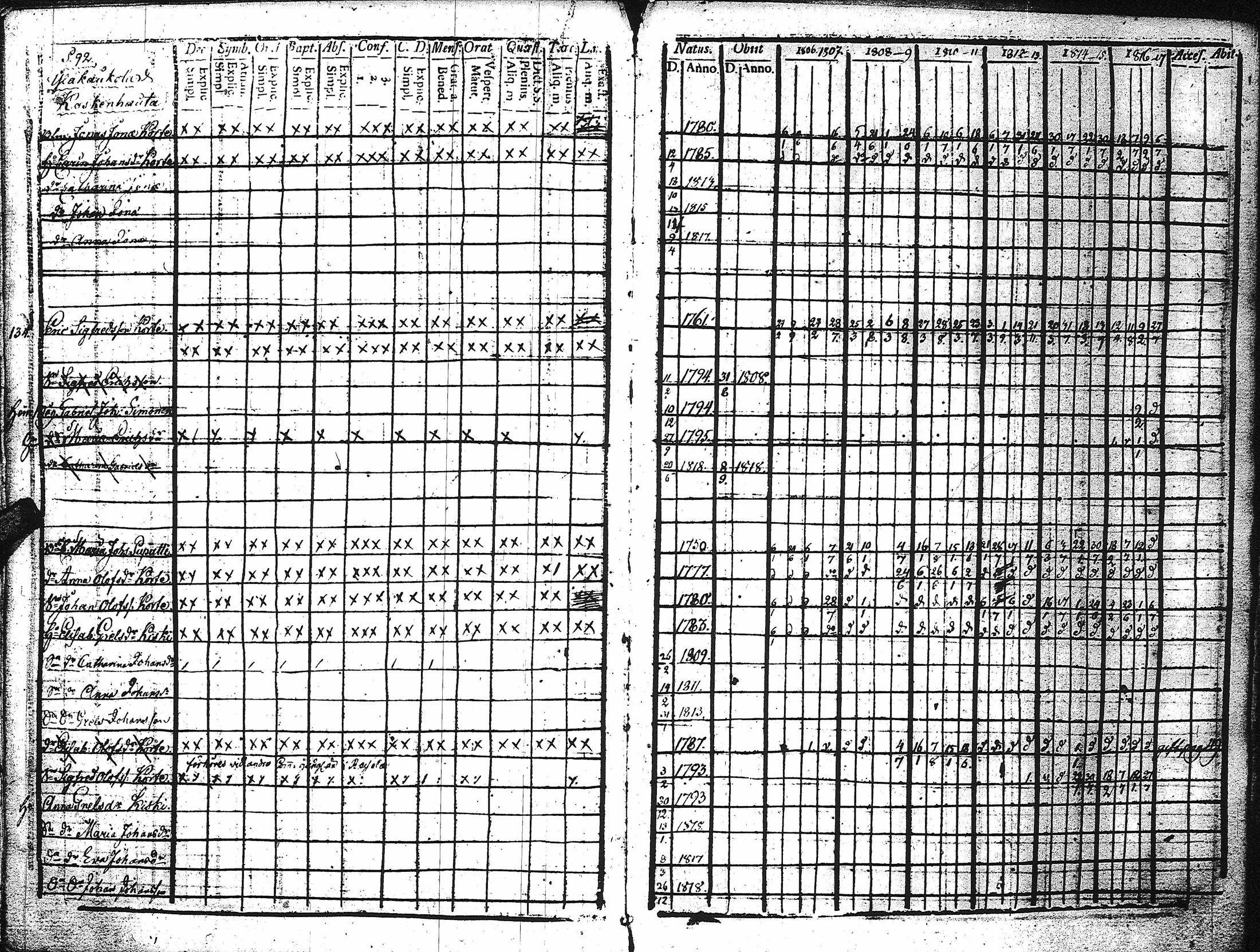 [ ../kirjat/Kirkonkirjat/kaukola/rippikirja_1806-1817_uk555/kuvat/97.jpg ]