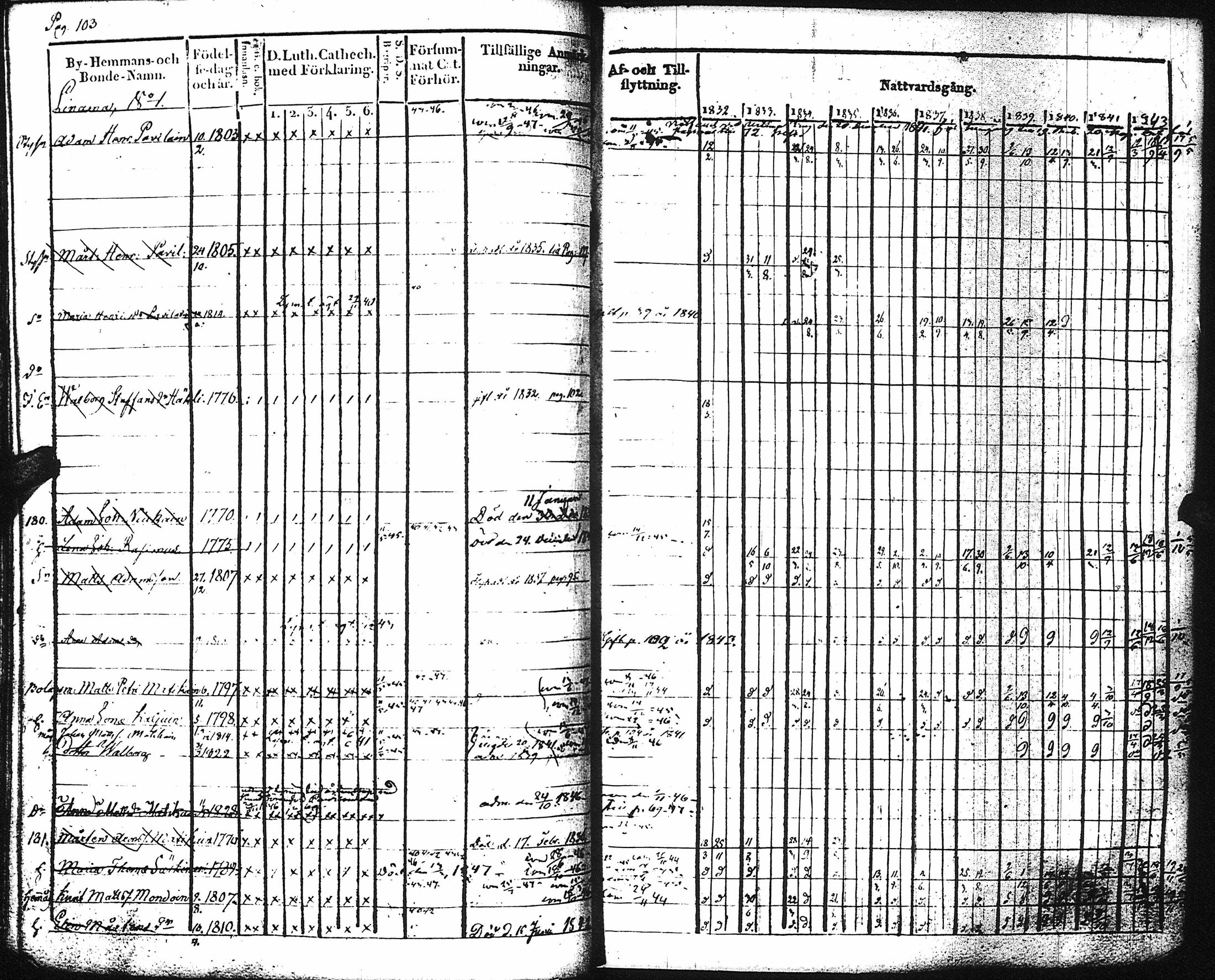 [ ../kirjat/Kirkonkirjat/kaukola/rippikirja_1832-1847_uk556/kuvat/109.jpg ]
