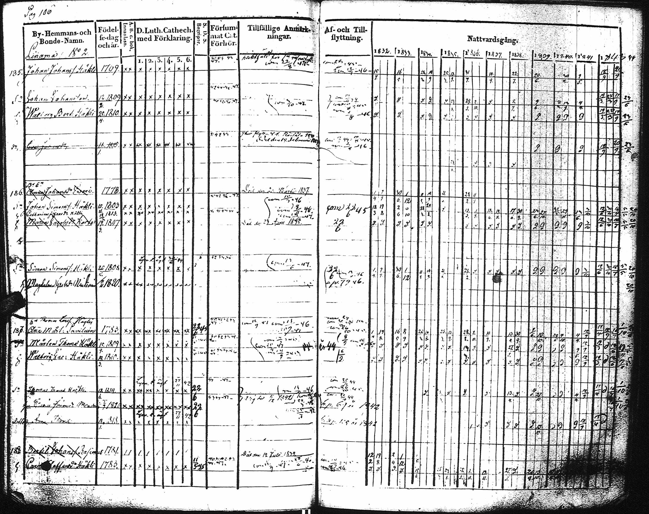 [ ../kirjat/Kirkonkirjat/kaukola/rippikirja_1832-1847_uk556/kuvat/112.jpg ]
