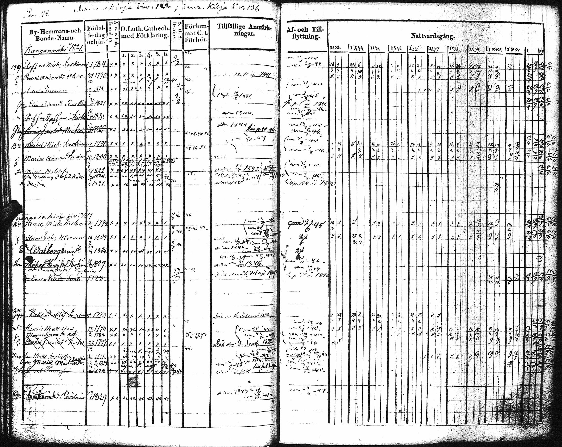 [ ../kirjat/Kirkonkirjat/kaukola/rippikirja_1832-1847_uk556/kuvat/120.jpg ]