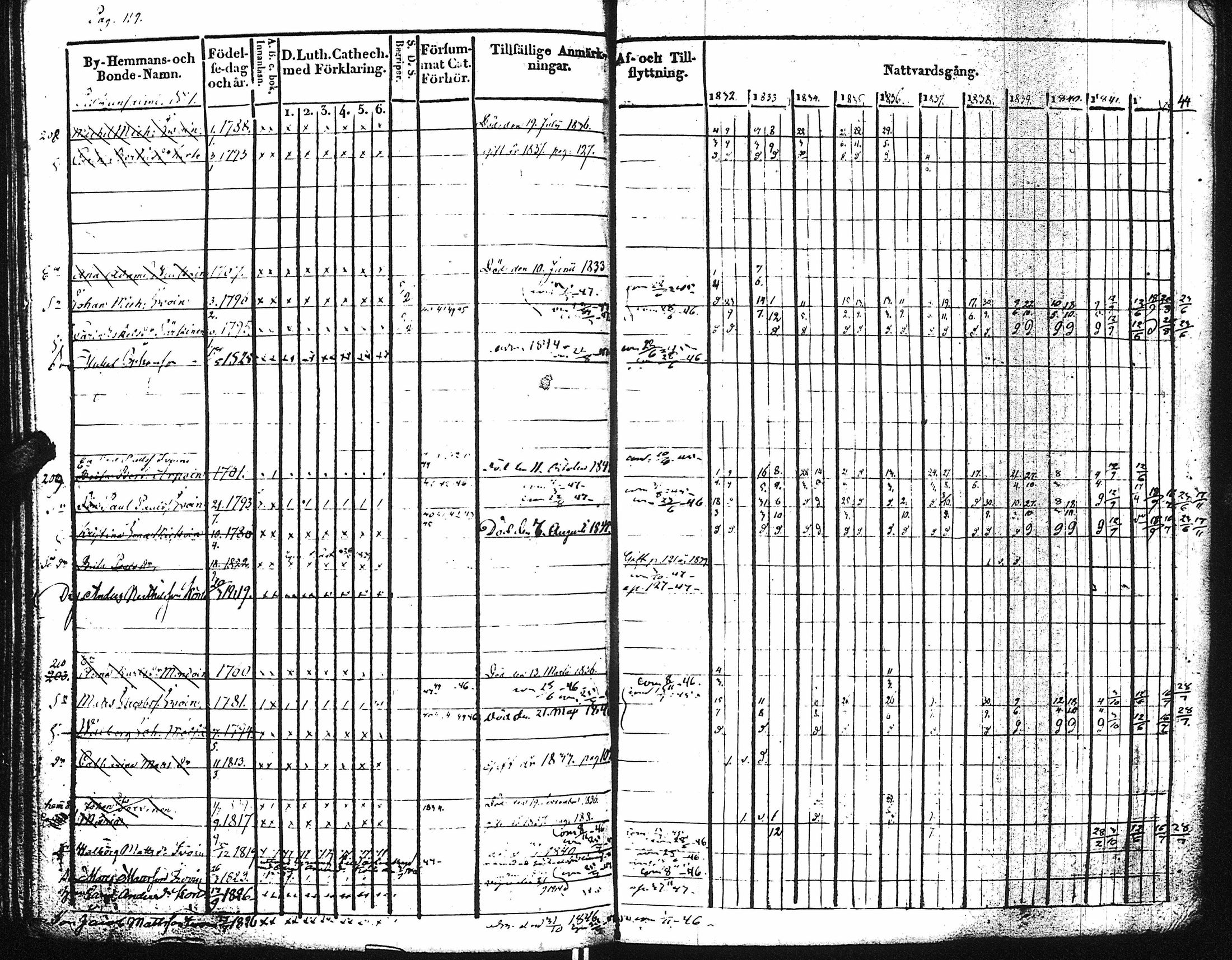 [ ../kirjat/Kirkonkirjat/kaukola/rippikirja_1832-1847_uk556/kuvat/125.jpg ]