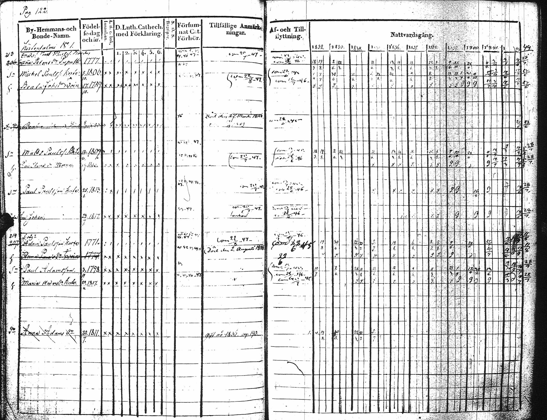 [ ../kirjat/Kirkonkirjat/kaukola/rippikirja_1832-1847_uk556/kuvat/128.jpg ]