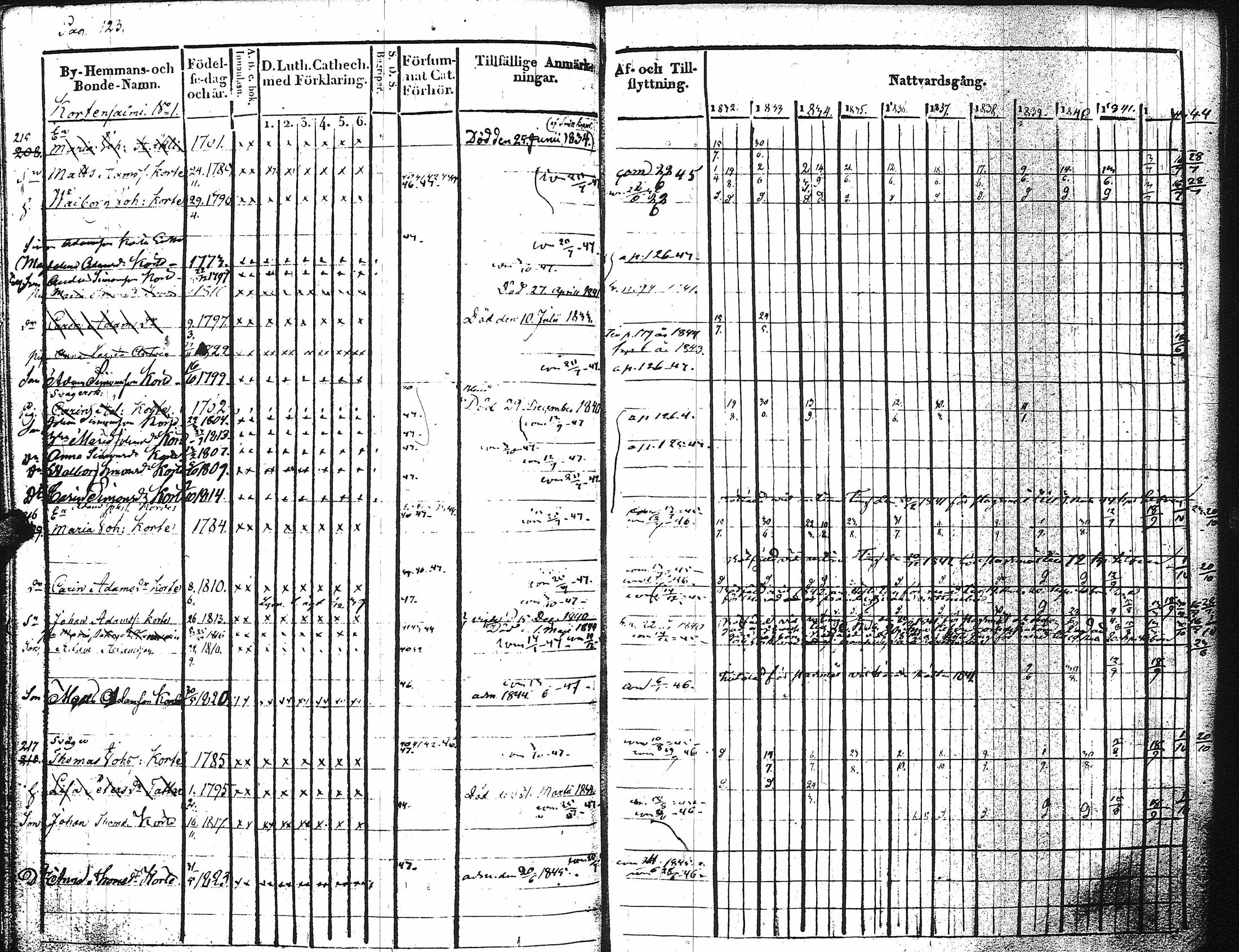 [ ../kirjat/Kirkonkirjat/kaukola/rippikirja_1832-1847_uk556/kuvat/129.jpg ]
