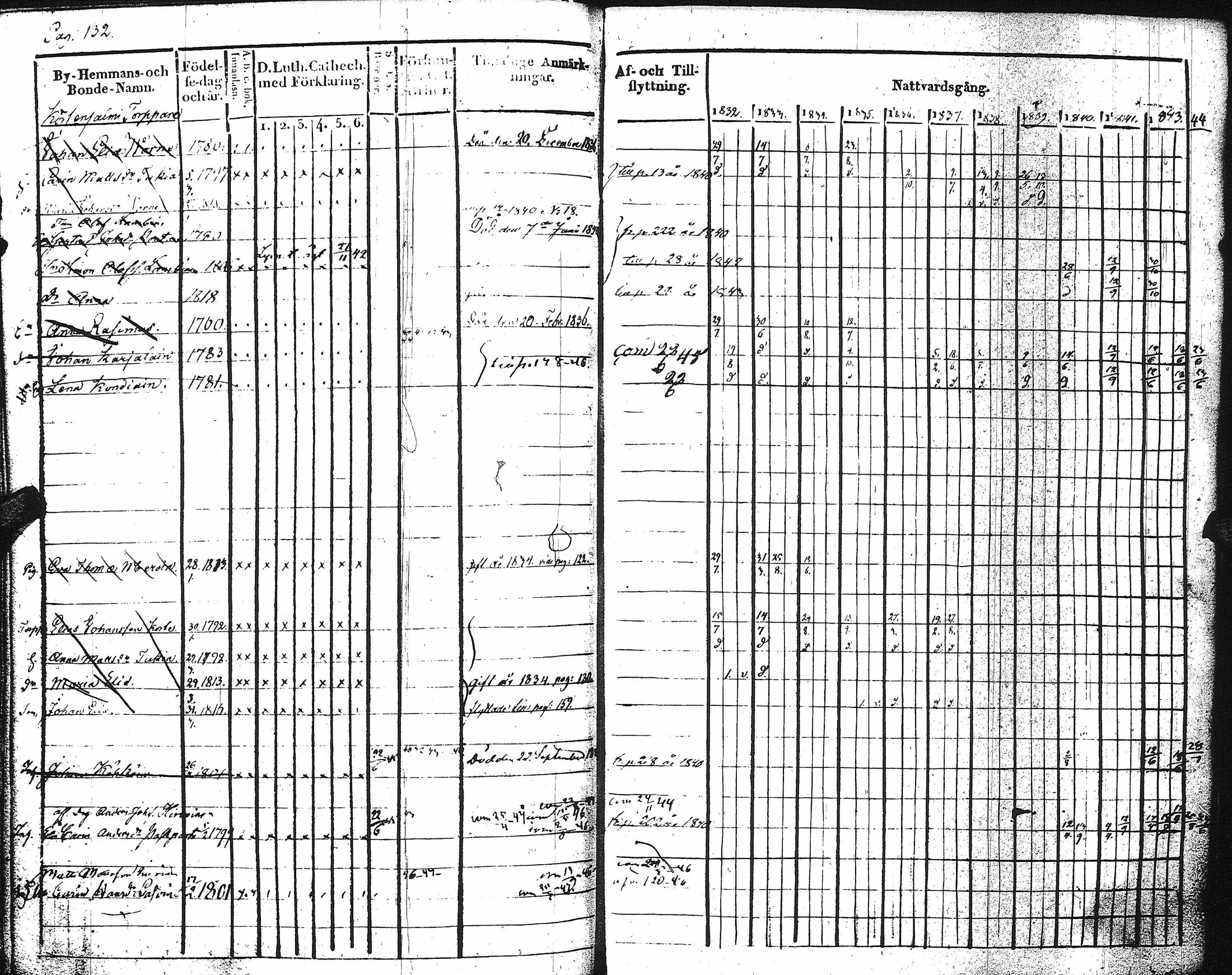 [ ../kirjat/Kirkonkirjat/kaukola/rippikirja_1832-1847_uk556/kuvat/138.jpg ]