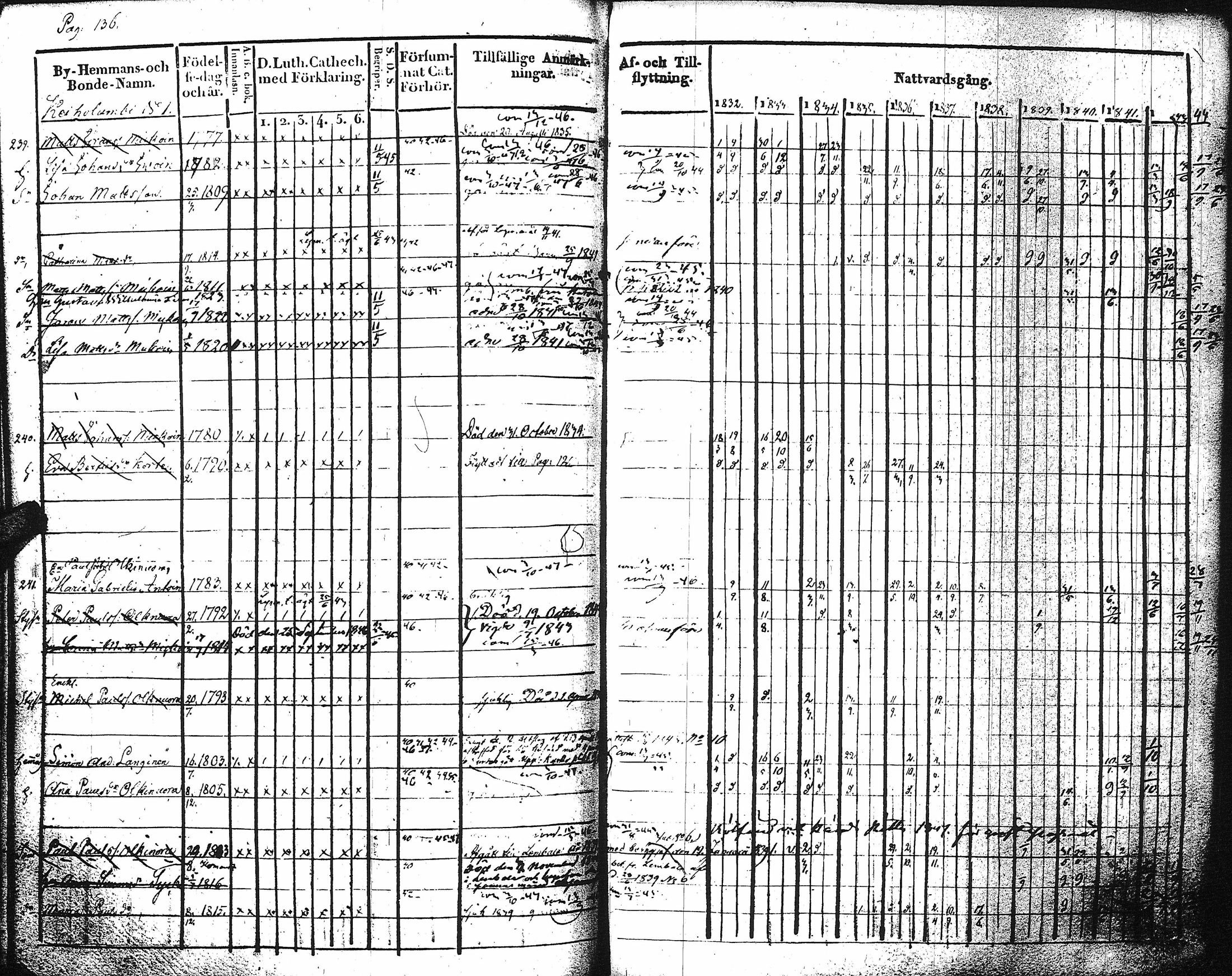 [ ../kirjat/Kirkonkirjat/kaukola/rippikirja_1832-1847_uk556/kuvat/142.jpg ]