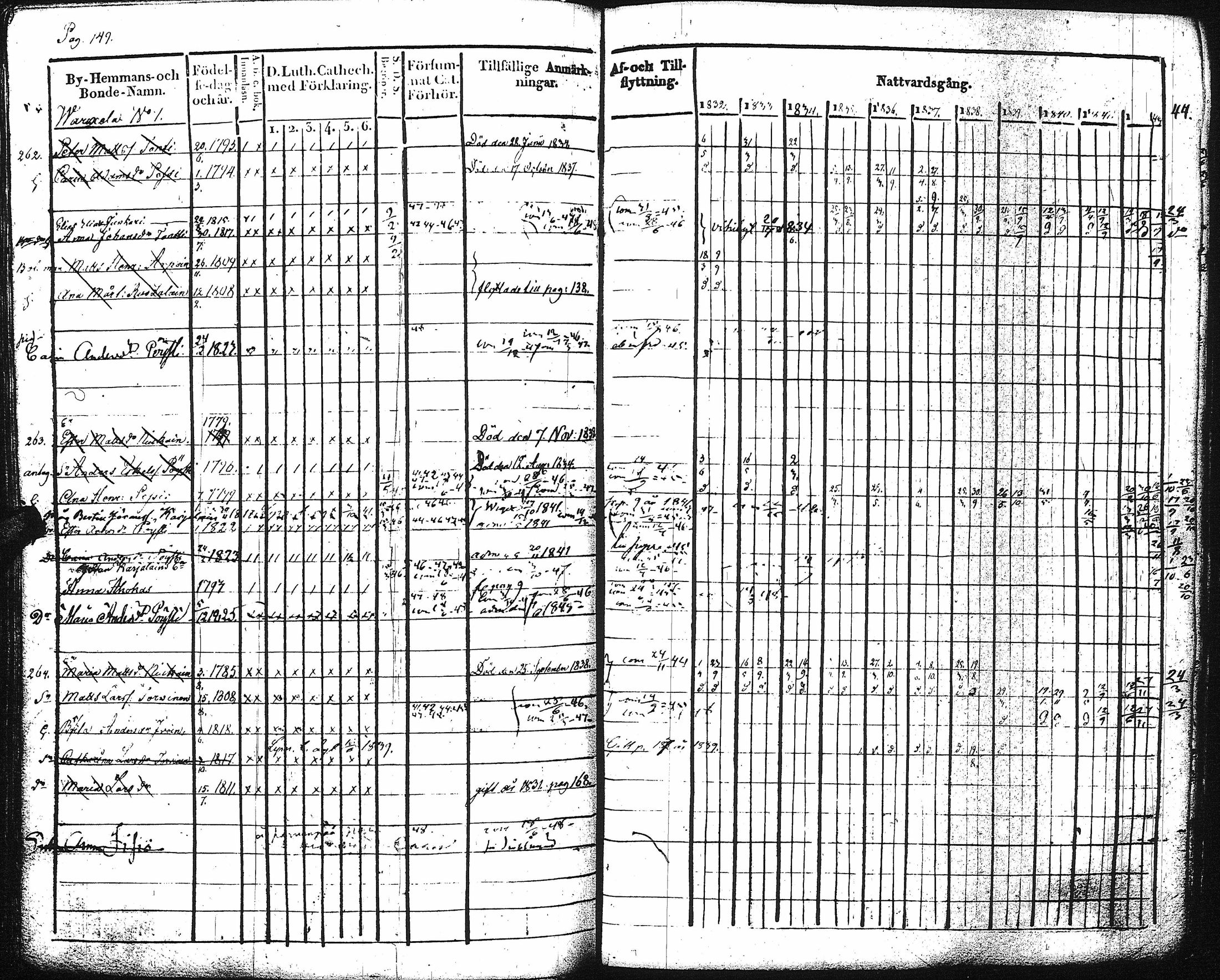 [ ../kirjat/Kirkonkirjat/kaukola/rippikirja_1832-1847_uk556/kuvat/155.jpg ]