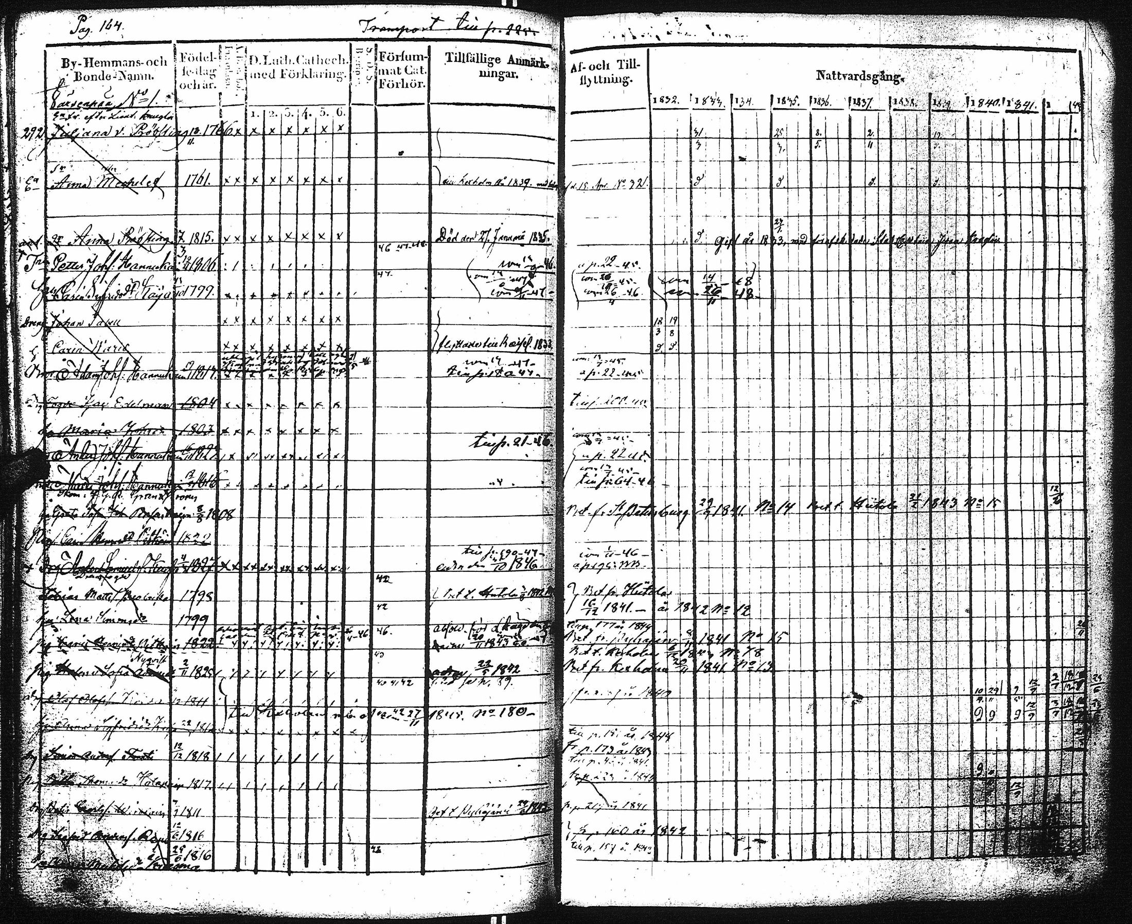 [ ../kirjat/Kirkonkirjat/kaukola/rippikirja_1832-1847_uk556/kuvat/170.jpg ]