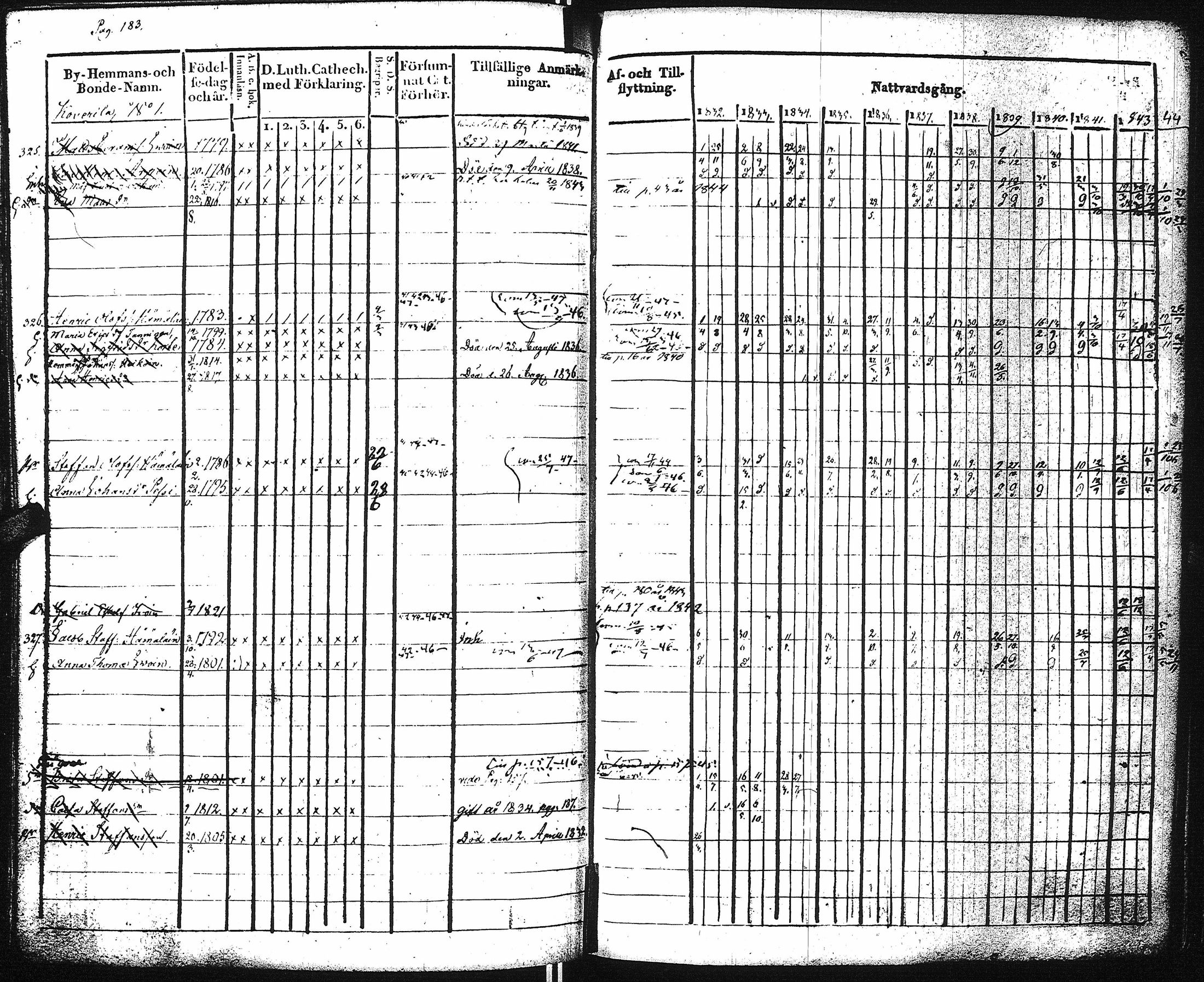 [ ../kirjat/Kirkonkirjat/kaukola/rippikirja_1832-1847_uk556/kuvat/189.jpg ]