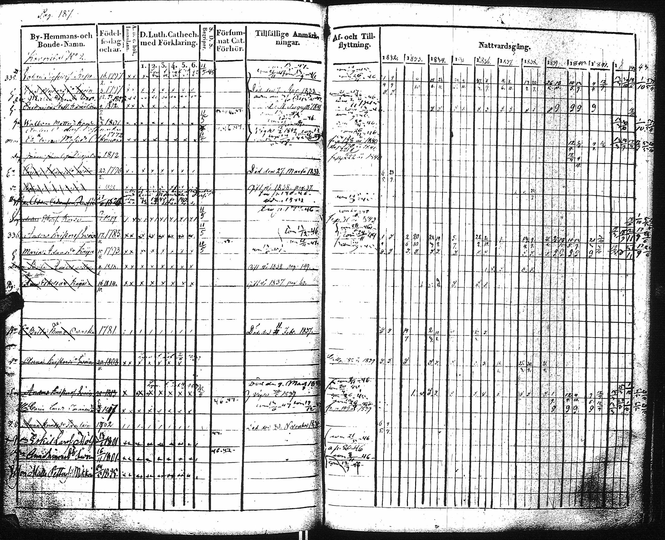 [ ../kirjat/Kirkonkirjat/kaukola/rippikirja_1832-1847_uk556/kuvat/193.jpg ]